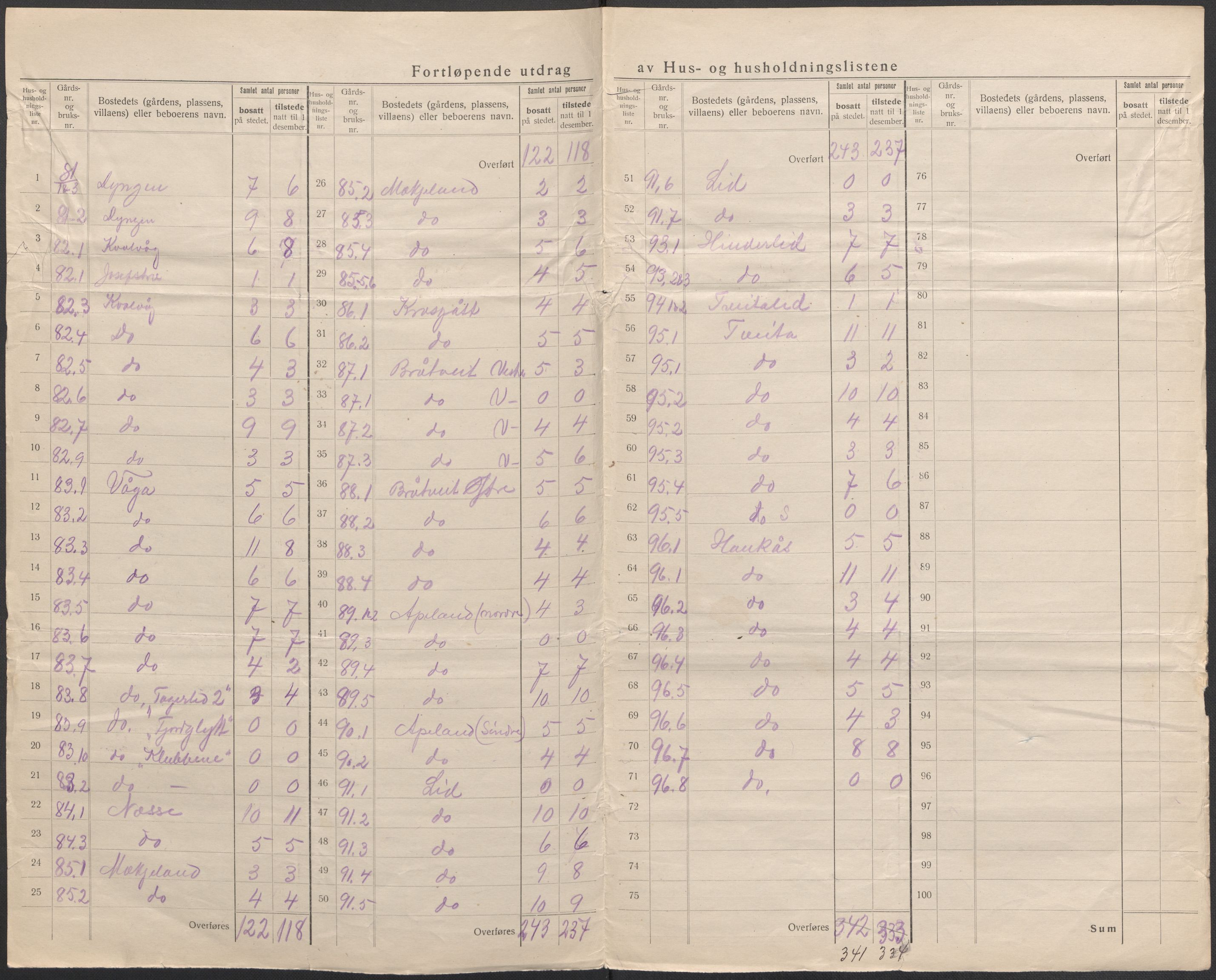 SAB, 1920 census for Sveio, 1920, p. 27