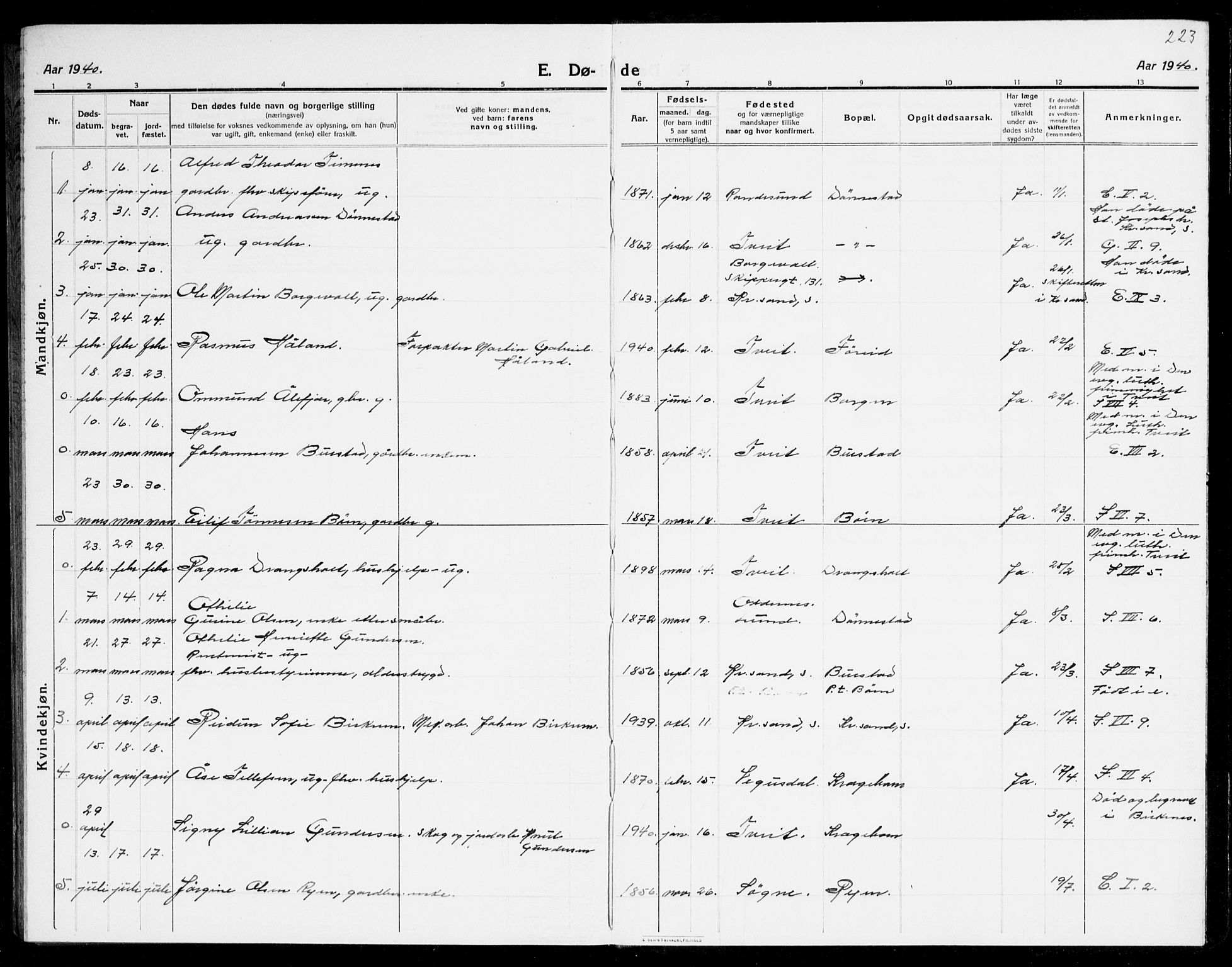 Tveit sokneprestkontor, AV/SAK-1111-0043/F/Fb/L0005: Parish register (copy) no. B 5, 1915-1941, p. 223