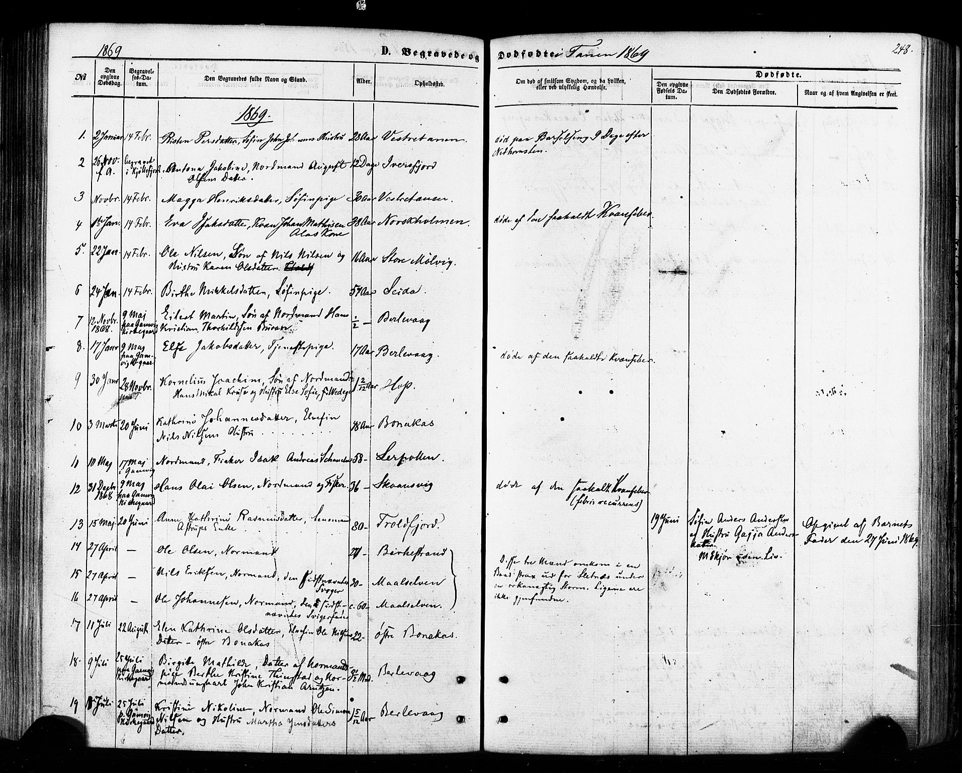 Tana sokneprestkontor, AV/SATØ-S-1334/H/Ha/L0002kirke: Parish register (official) no. 2 /1, 1861-1877, p. 248