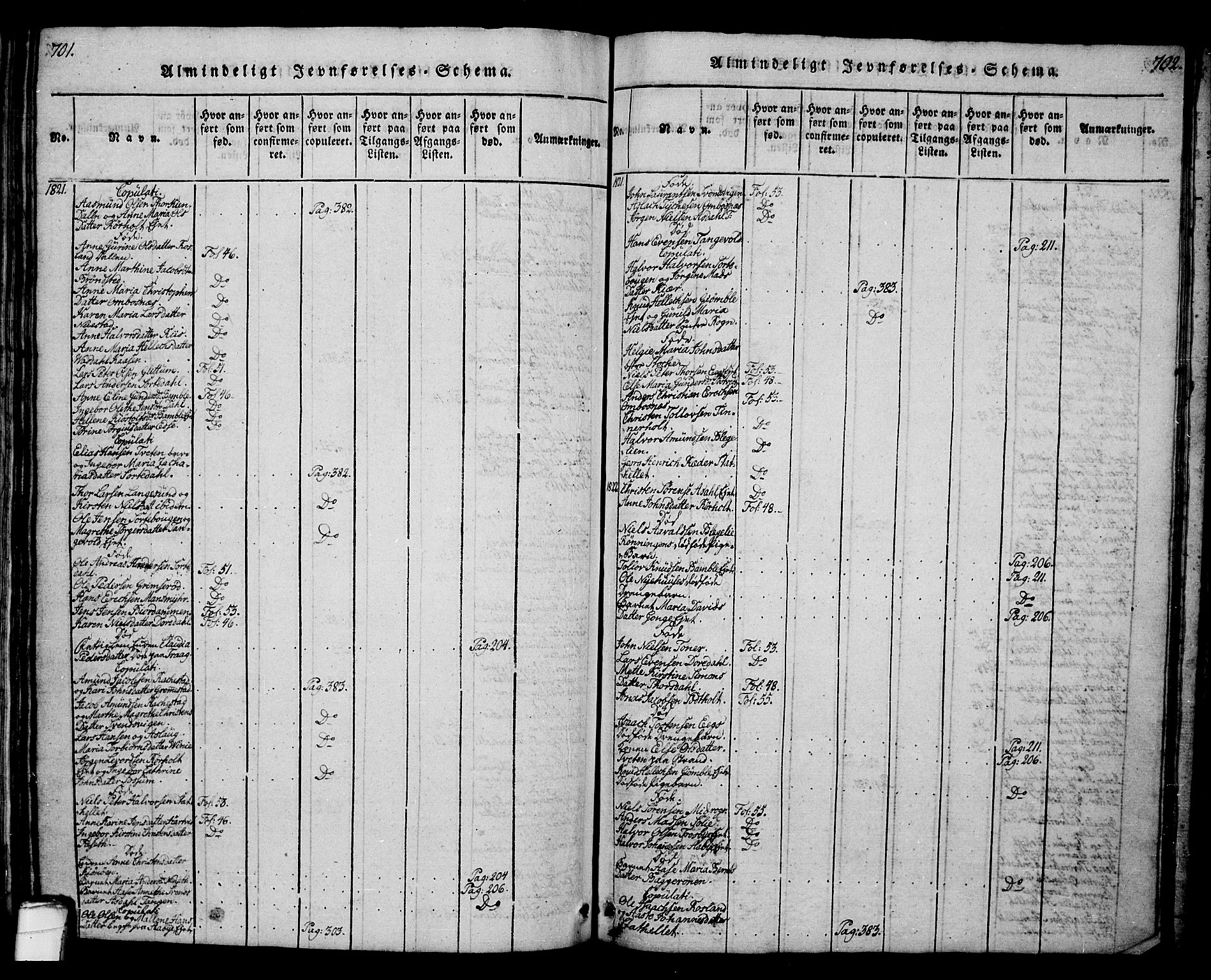 Bamble kirkebøker, SAKO/A-253/G/Ga/L0005: Parish register (copy) no. I 5, 1814-1855, p. 701-702