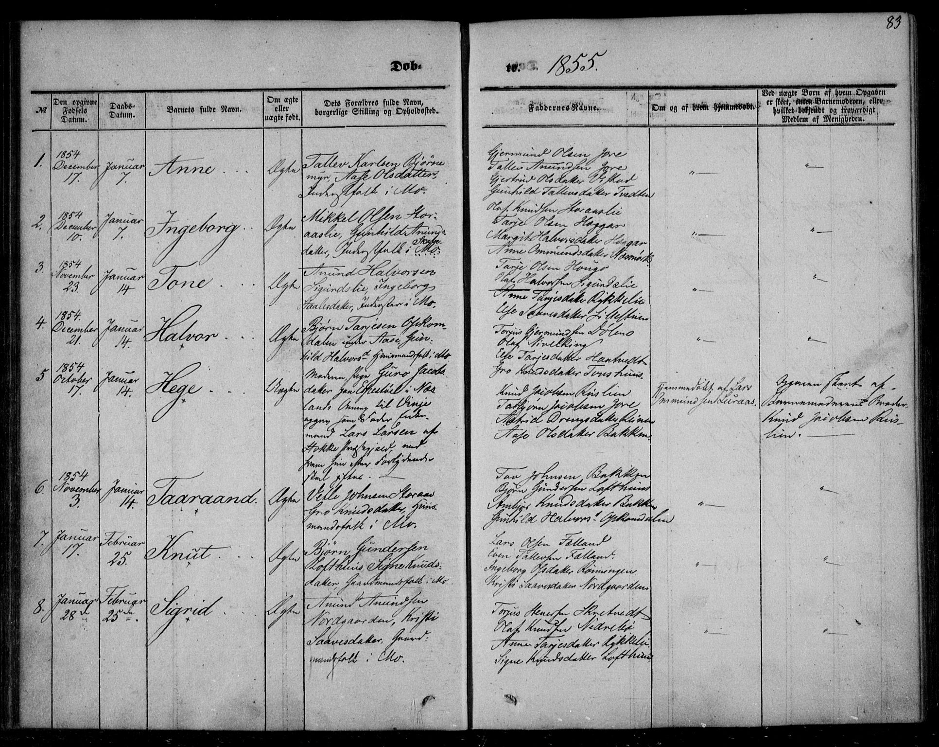 Mo kirkebøker, SAKO/A-286/F/Fa/L0005: Parish register (official) no. I 5, 1844-1864, p. 83