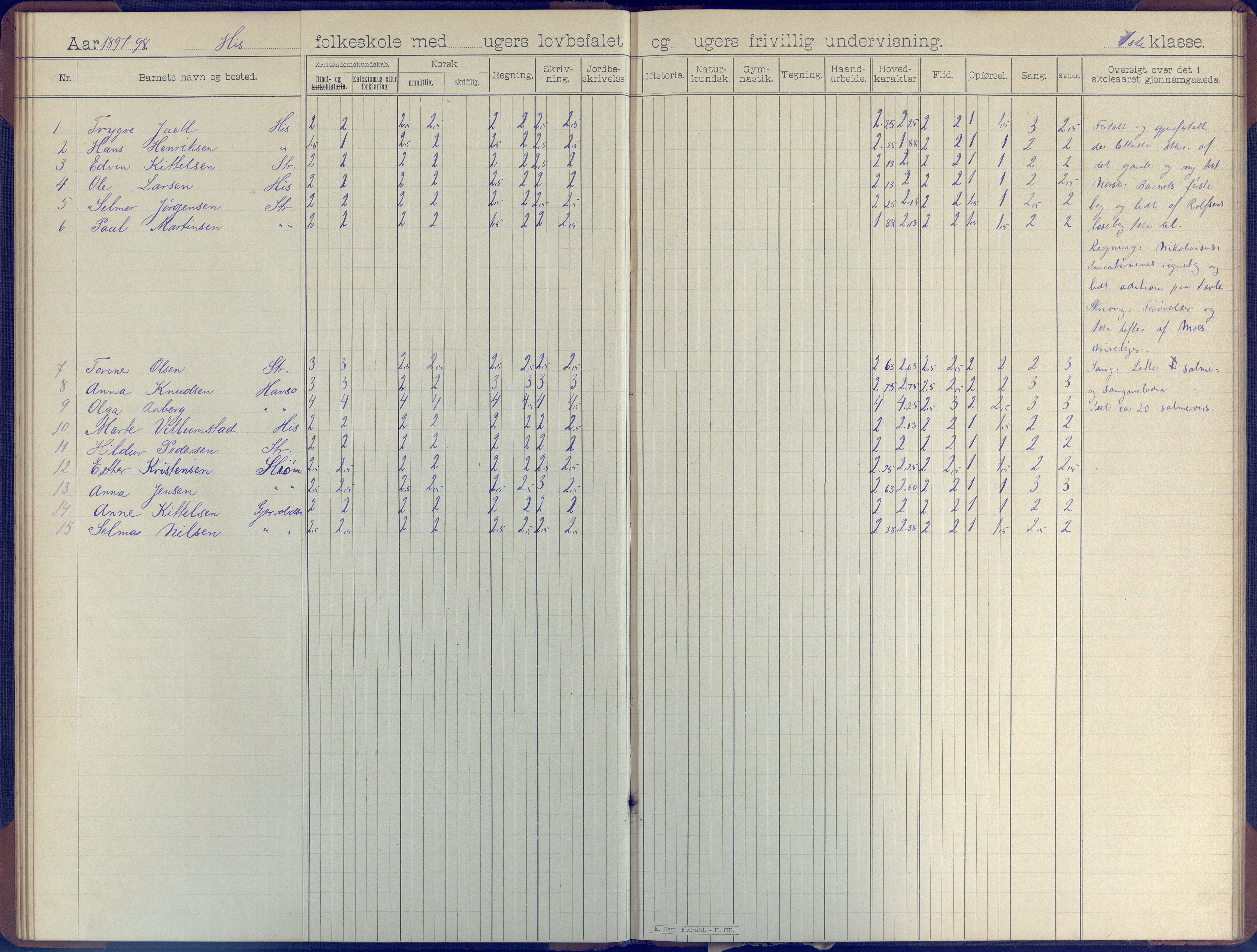 Hisøy kommune frem til 1991, AAKS/KA0922-PK/31/L0007: Skoleprotokoll, 1892-1904