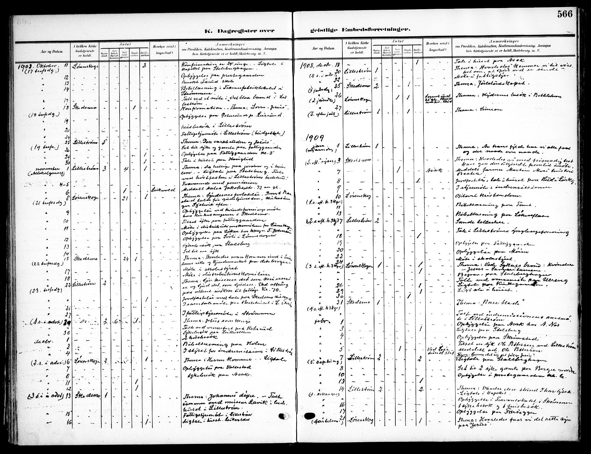 Skedsmo prestekontor Kirkebøker, AV/SAO-A-10033a/F/Fa/L0015: Parish register (official) no. I 15, 1902-1917, p. 566