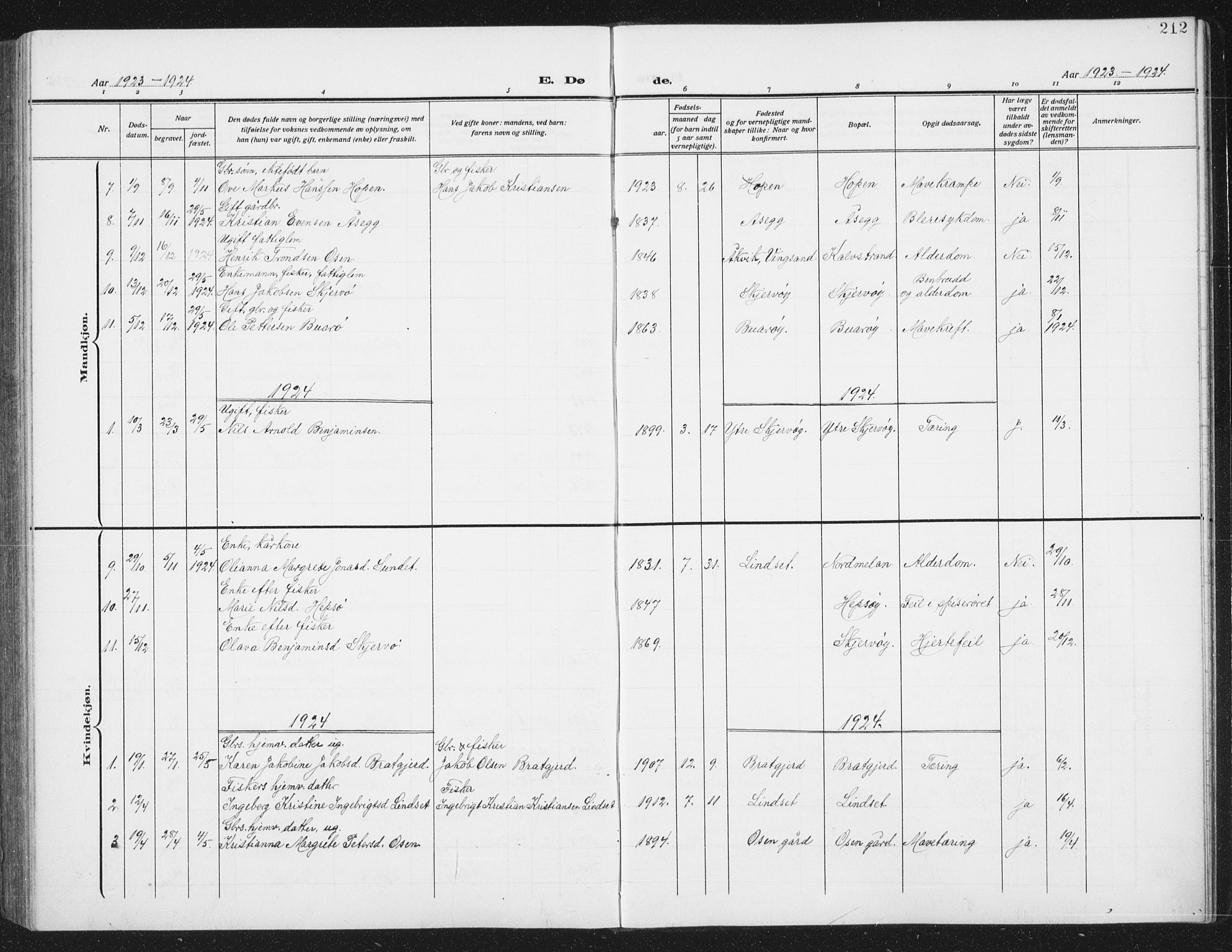 Ministerialprotokoller, klokkerbøker og fødselsregistre - Sør-Trøndelag, SAT/A-1456/658/L0727: Parish register (copy) no. 658C03, 1909-1935, p. 212