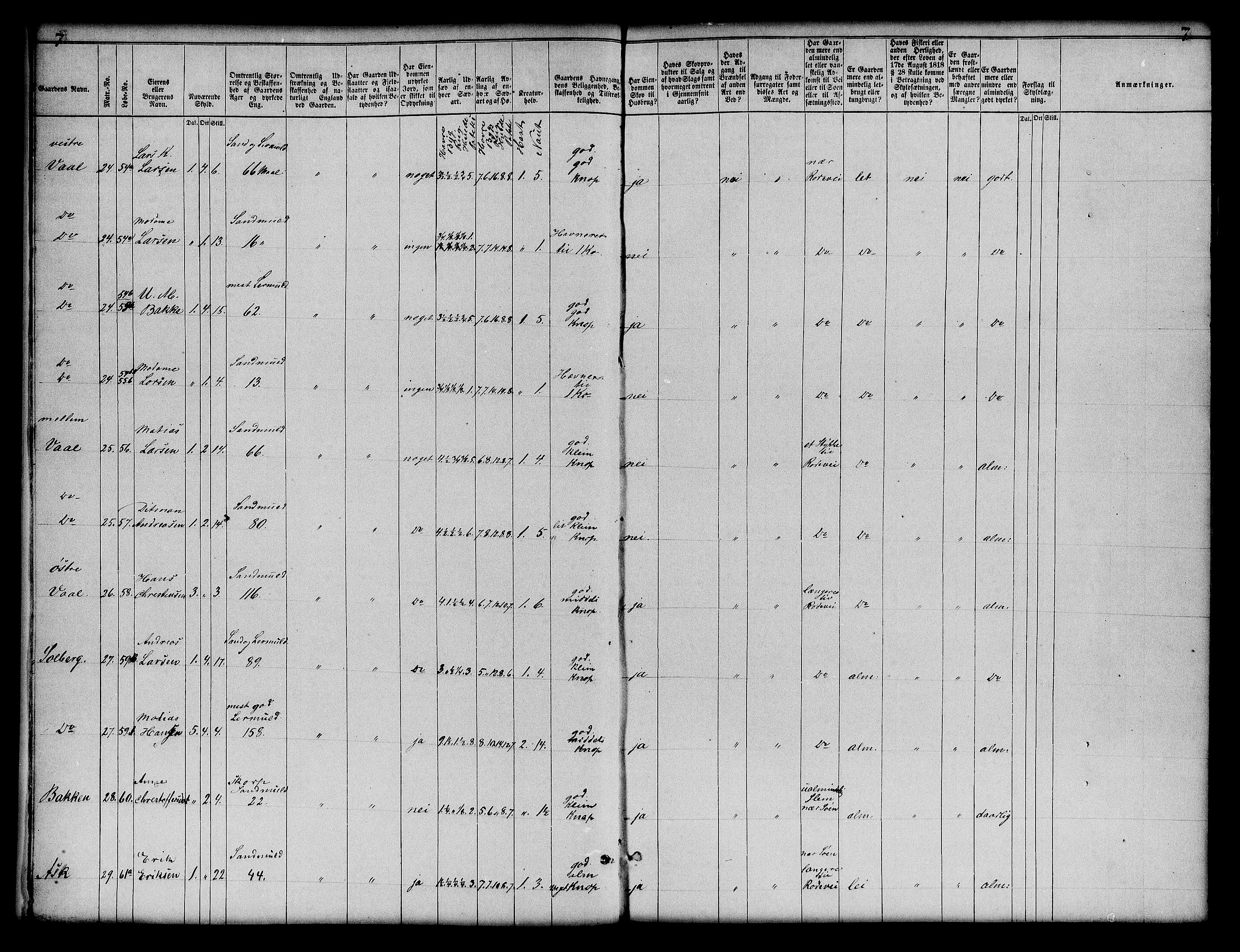 Matrikkelrevisjonen av 1863, AV/RA-S-1530/F/Fe/L0117: Stokke, 1863, p. 7