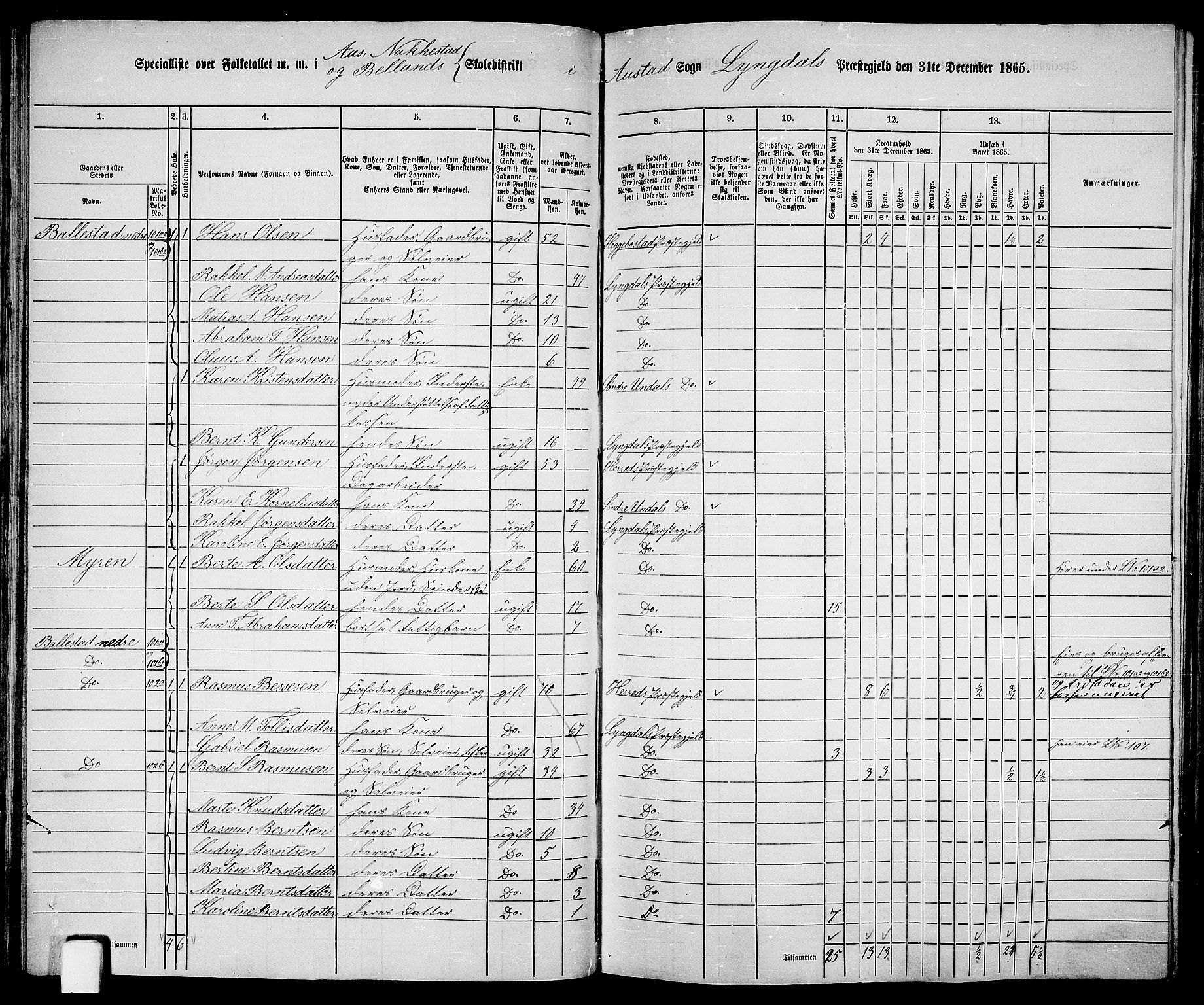 RA, 1865 census for Lyngdal, 1865, p. 61
