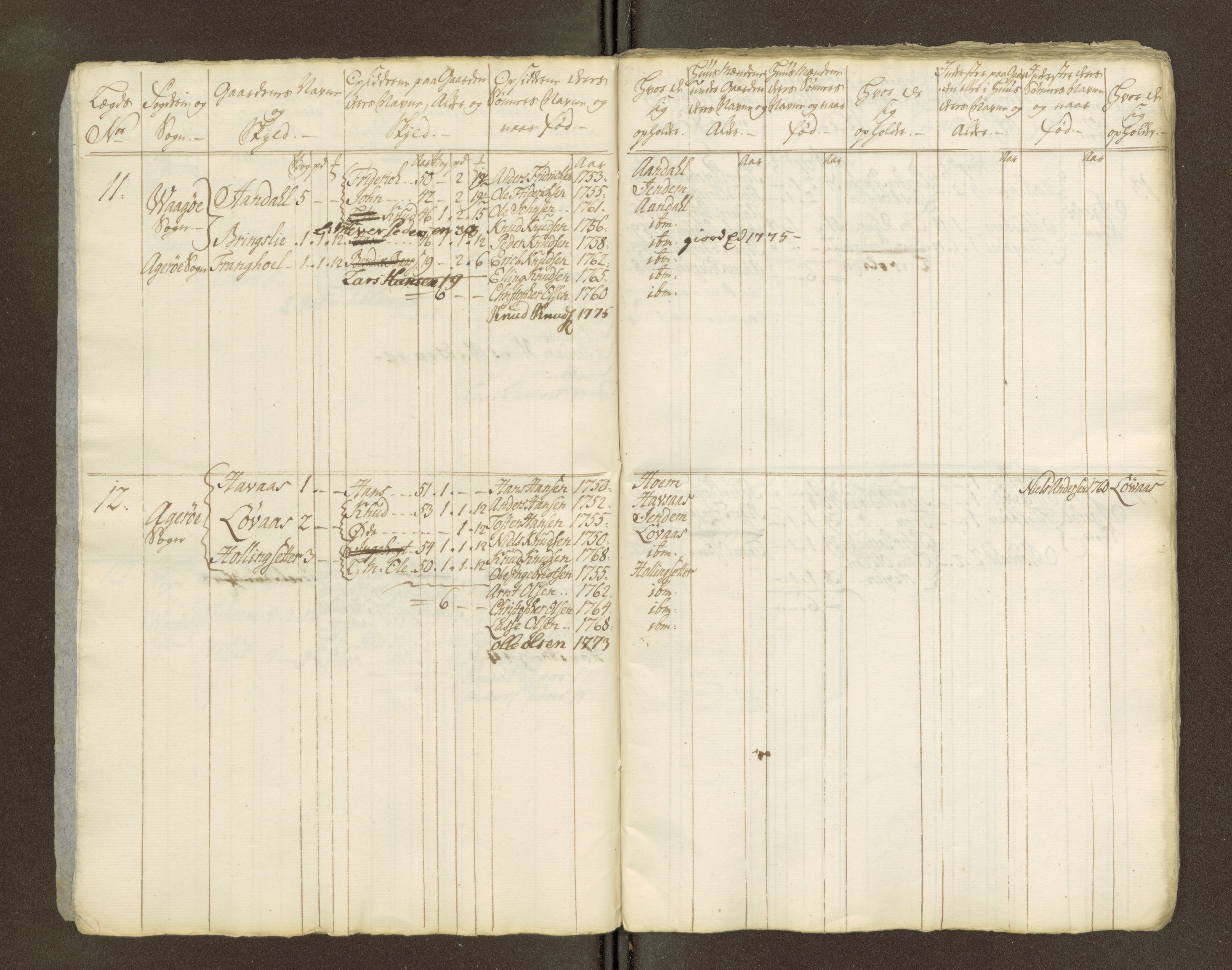 Sjøinnrulleringen - Trondhjemske distrikt, AV/SAT-A-5121/01/L0047/0002: -- / Lægds og hovedrulle for Romsdal fogderi, 1769-1790, p. 250