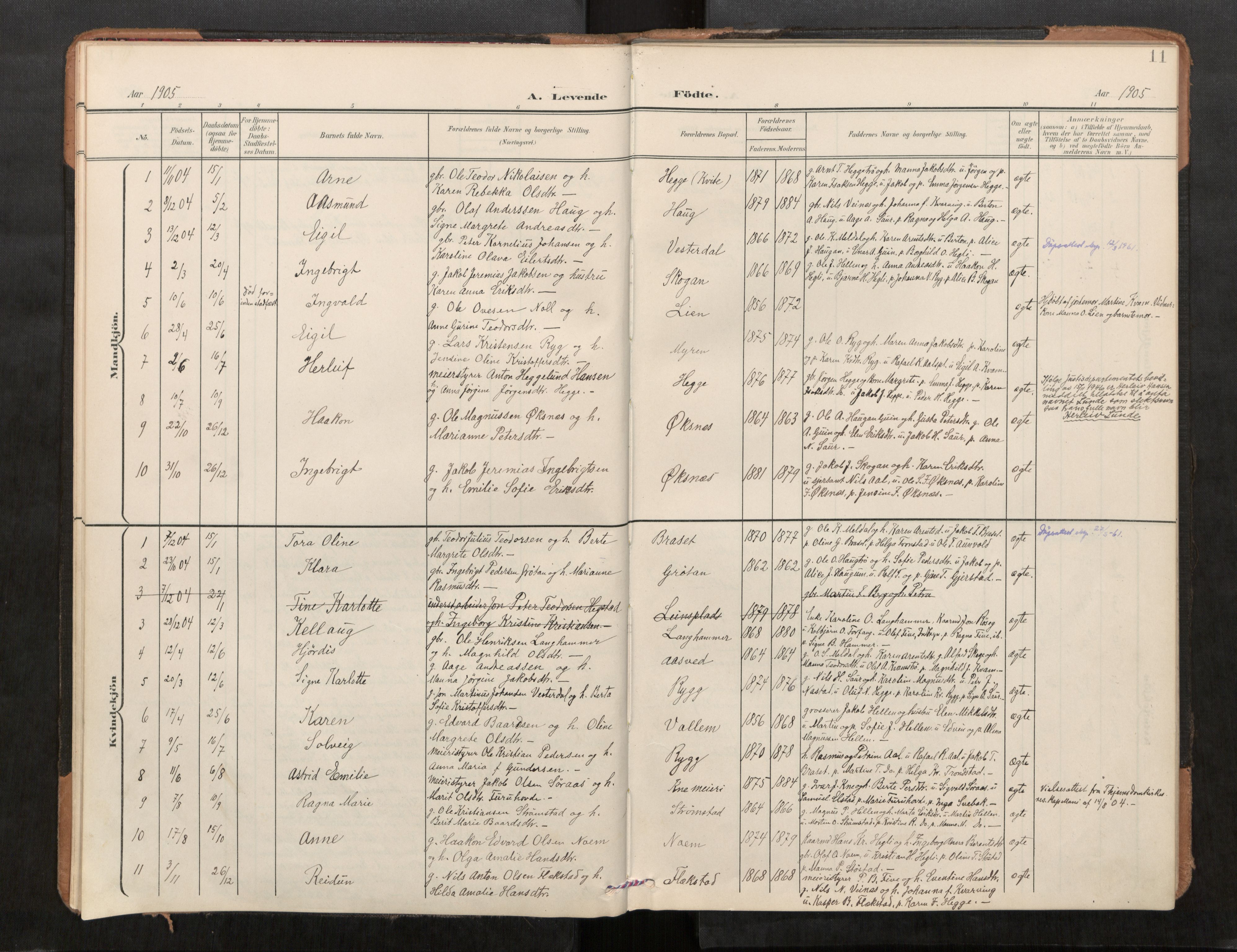 Stod sokneprestkontor, AV/SAT-A-1164/1/I/I1/I1a/L0001: Parish register (official) no. 1, 1900-1912, p. 11