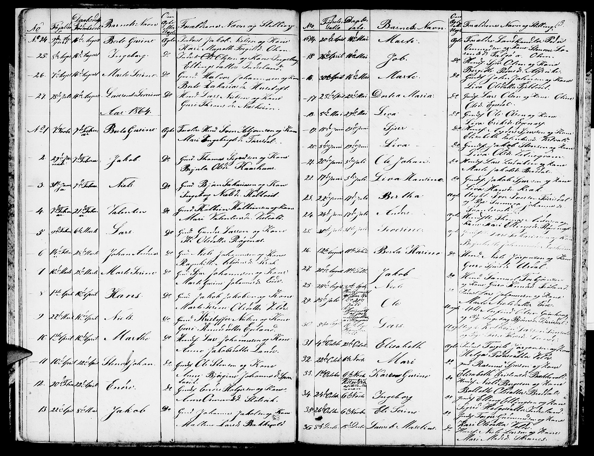 Skjold sokneprestkontor, AV/SAST-A-101847/H/Ha/Hab/L0004: Parish register (copy) no. B 4, 1852-1880, p. 13