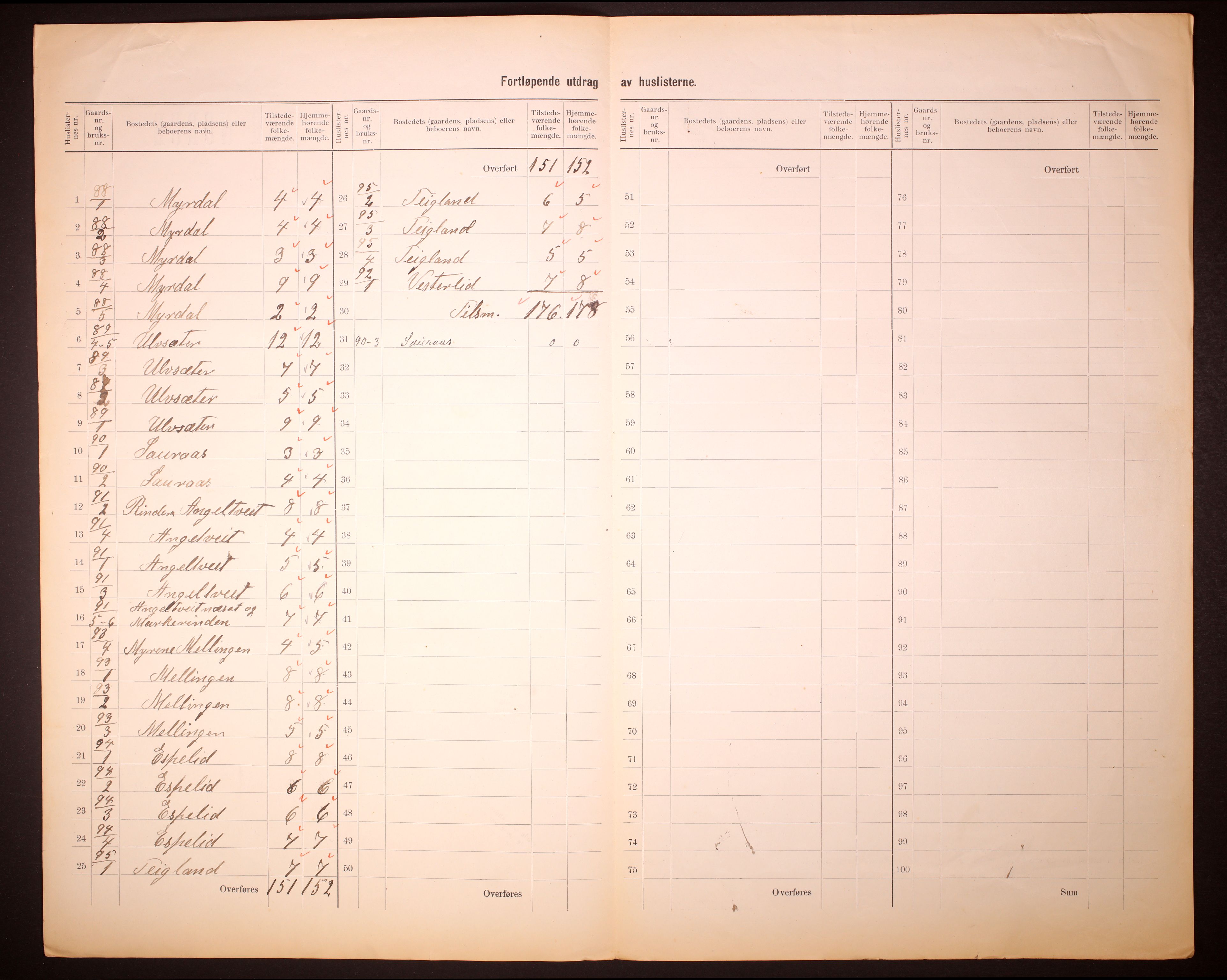 RA, 1910 census for Åsane, 1910, p. 11