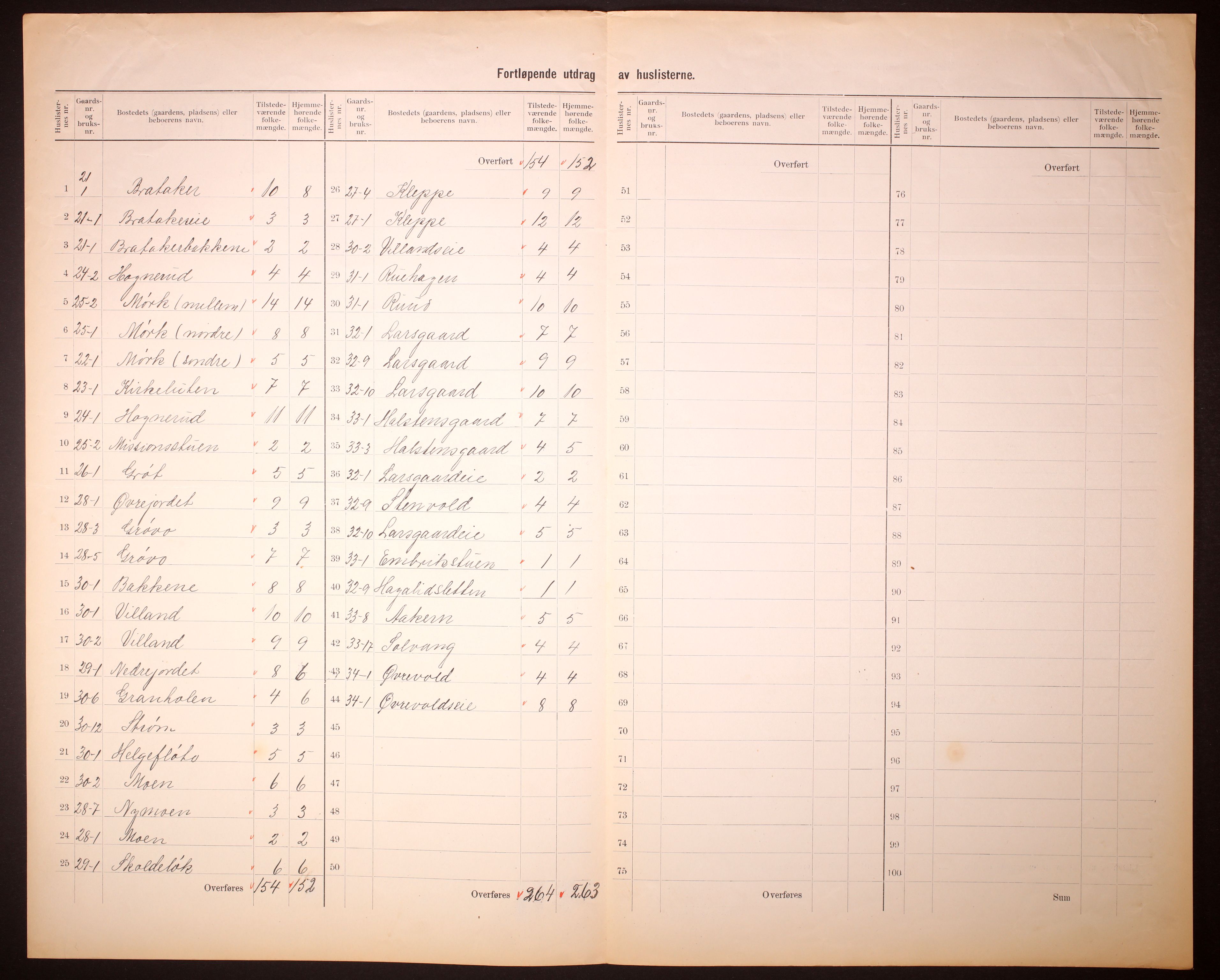 RA, 1910 census for Hol, 1910, p. 11