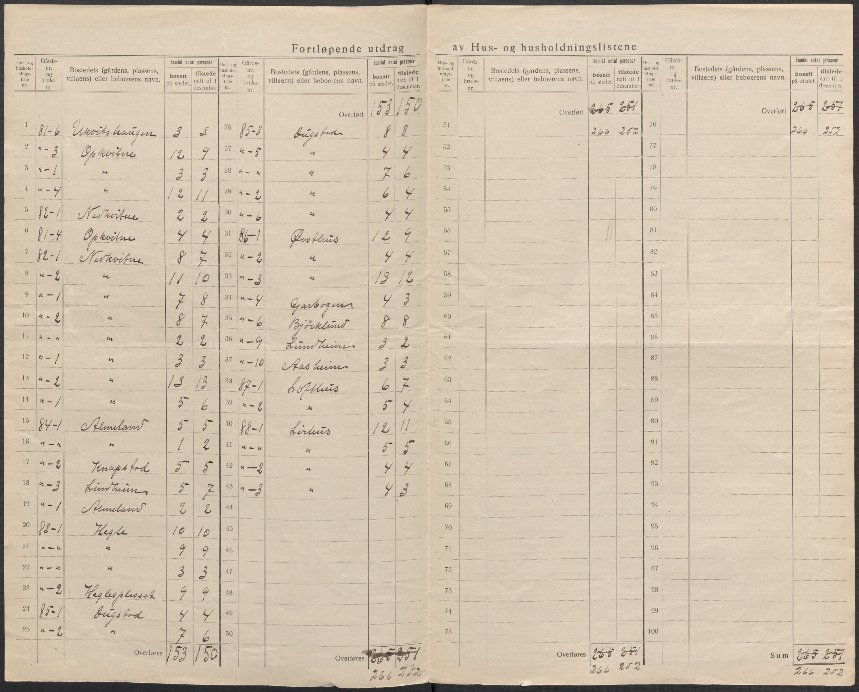 SAB, 1920 census for Voss, 1920, p. 42