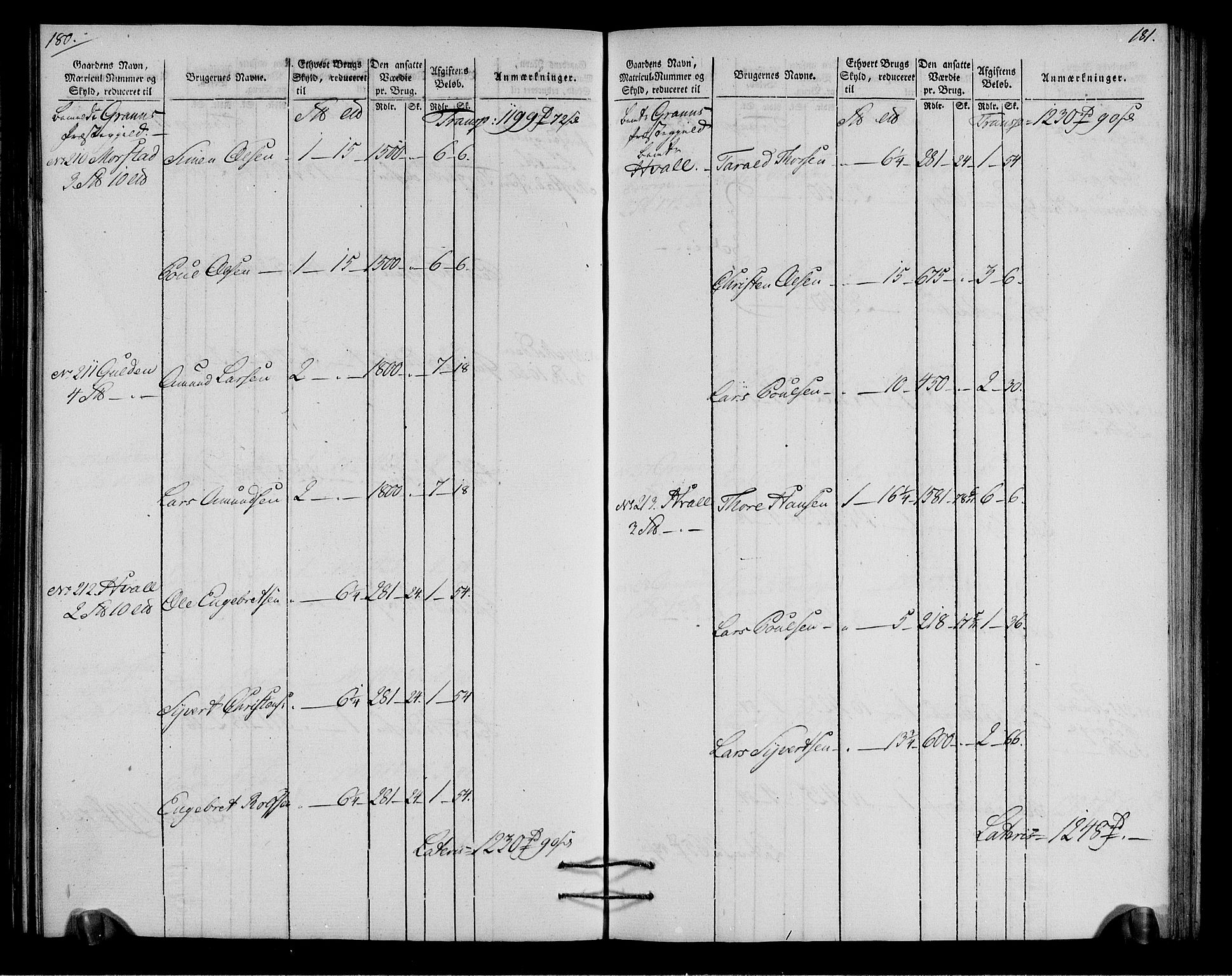 Rentekammeret inntil 1814, Realistisk ordnet avdeling, RA/EA-4070/N/Ne/Nea/L0037: Toten fogderi. Oppebørselsregister, 1803-1804, p. 93