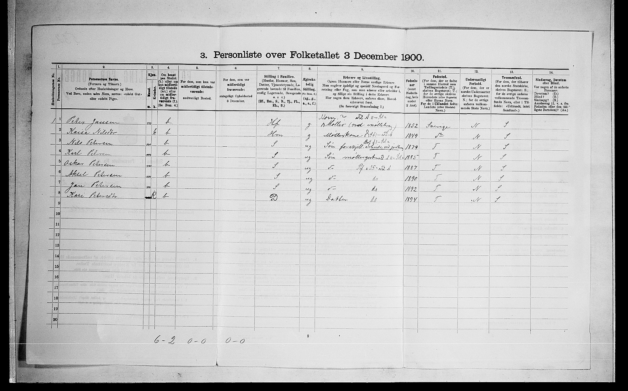 SAO, 1900 census for Feiring, 1900