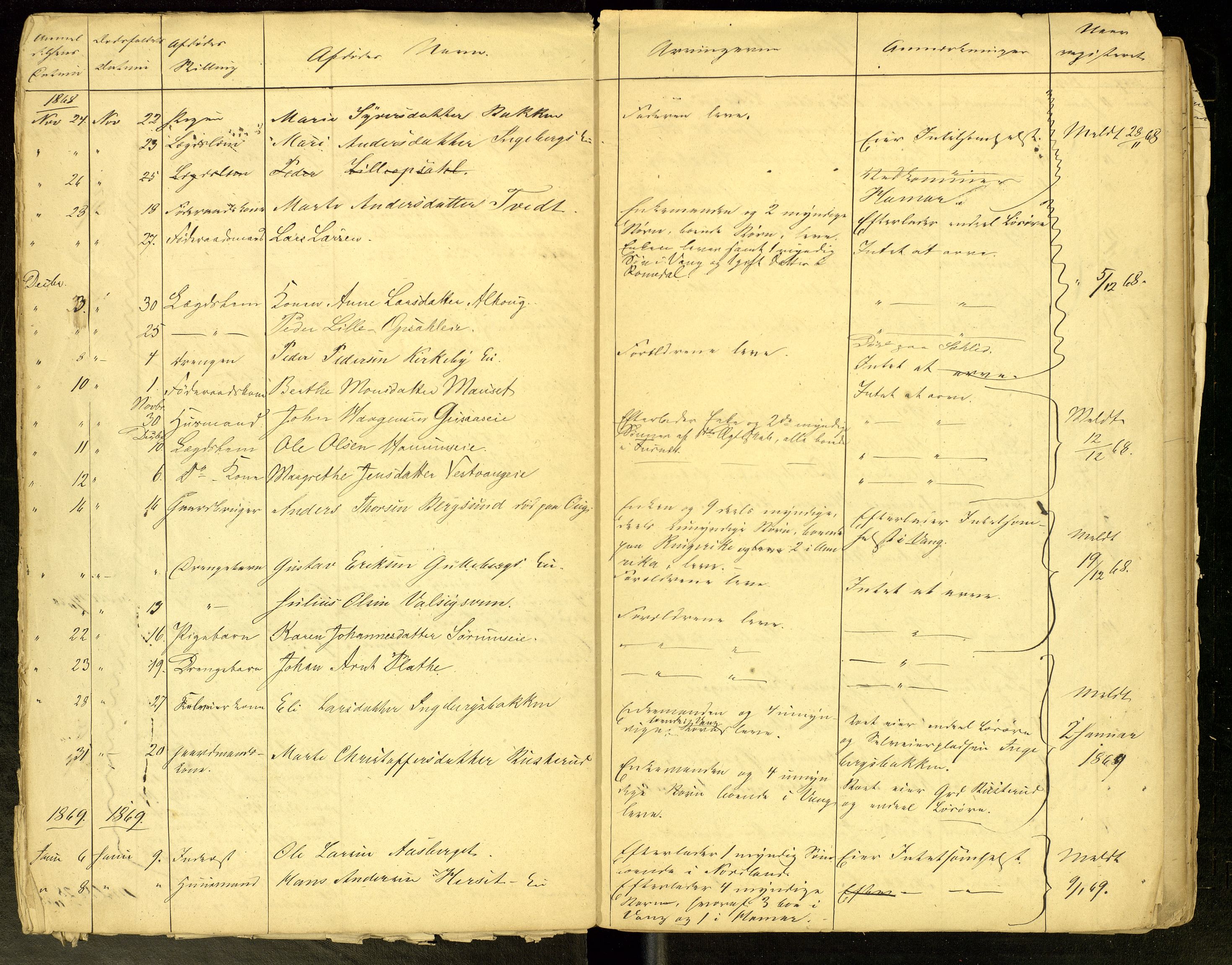 Vang, Hedmark, lensmannskontor, AV/SAH-LHV-018/H/Ha/L0001: Dødsfallsprotokoll, 1866-1881