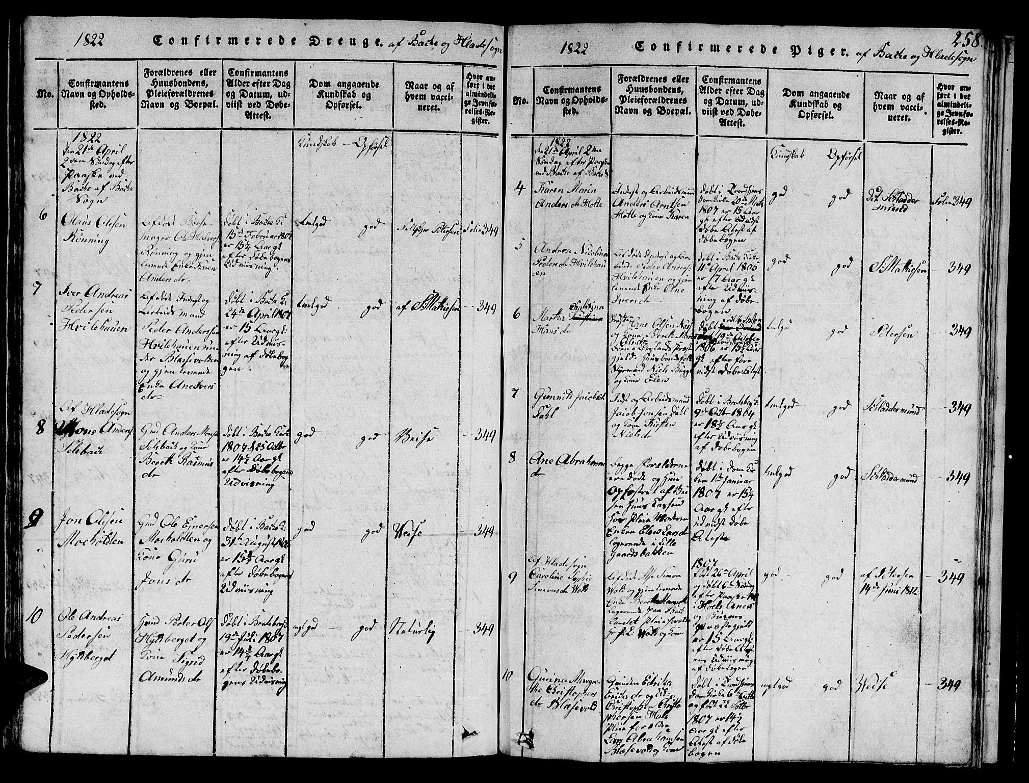 Ministerialprotokoller, klokkerbøker og fødselsregistre - Sør-Trøndelag, AV/SAT-A-1456/606/L0307: Parish register (copy) no. 606C03, 1817-1824, p. 258