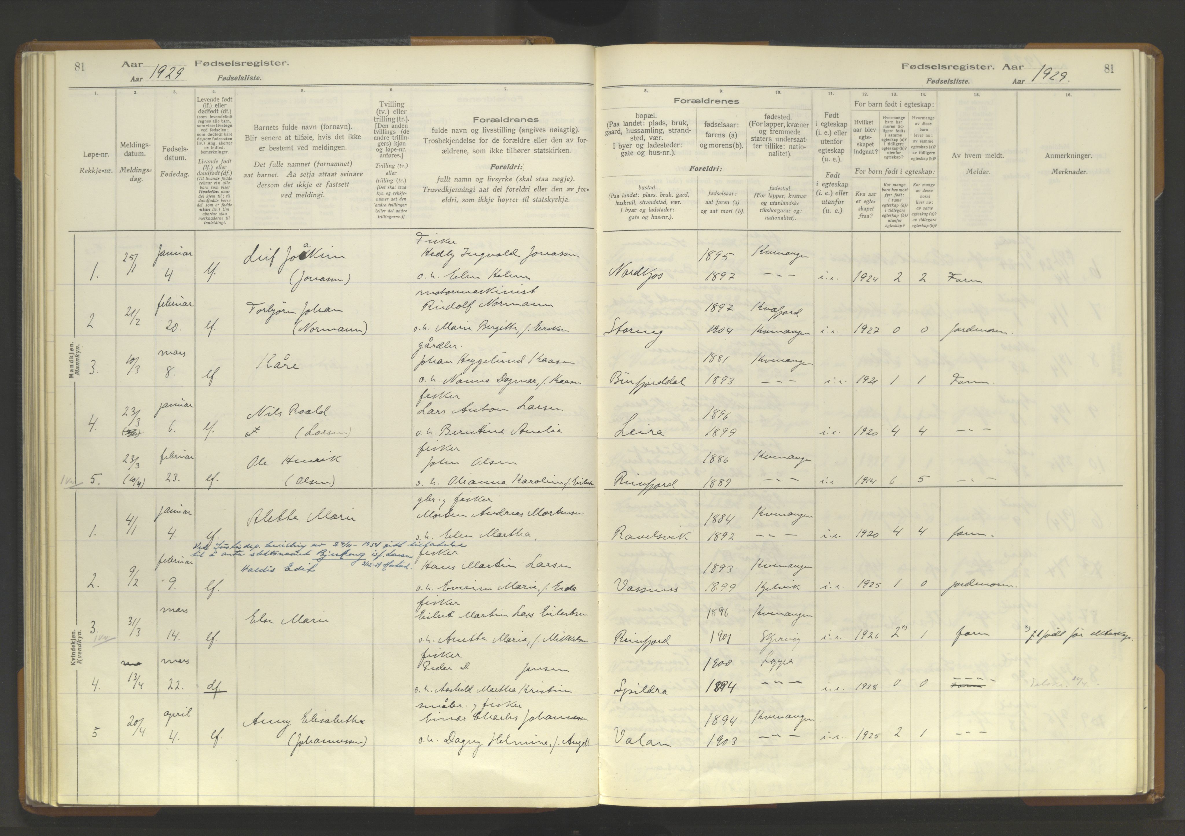 Skjervøy sokneprestkontor, AV/SATØ-S-1300/I/Ia/L0062: Birth register no. 62, 1916-1950, p. 81