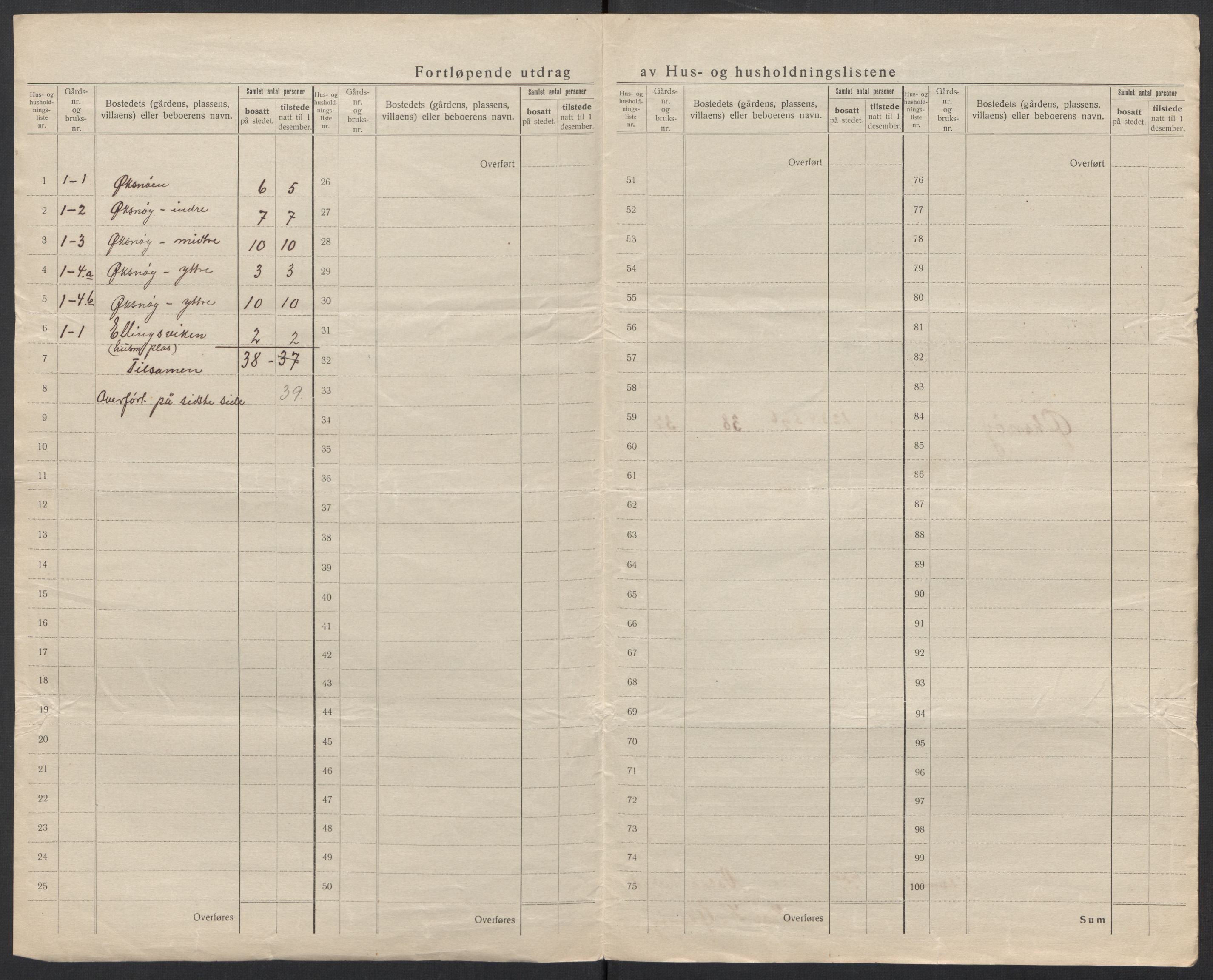 SAT, 1920 census for Volda, 1920, p. 7