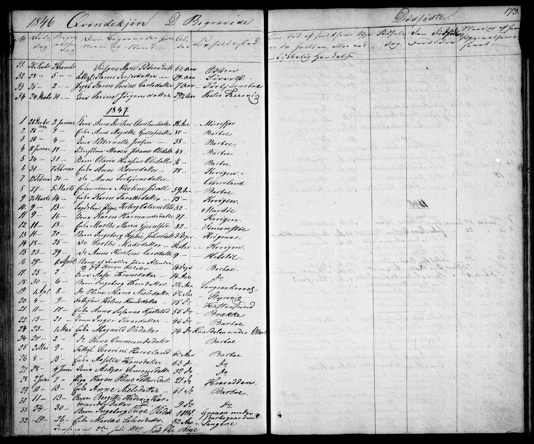 Tromøy sokneprestkontor, AV/SAK-1111-0041/F/Fb/L0001: Parish register (copy) no. B 1, 1843-1850, p. 173