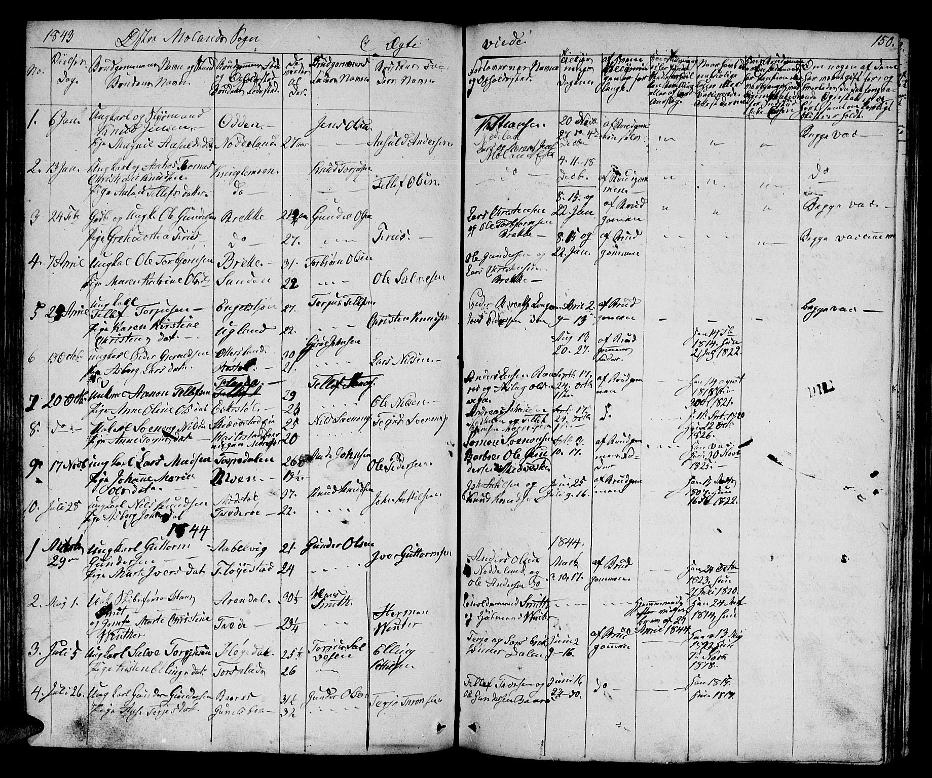 Austre Moland sokneprestkontor, SAK/1111-0001/F/Fb/Fba/L0001: Parish register (copy) no. B 1, 1842-1868, p. 150