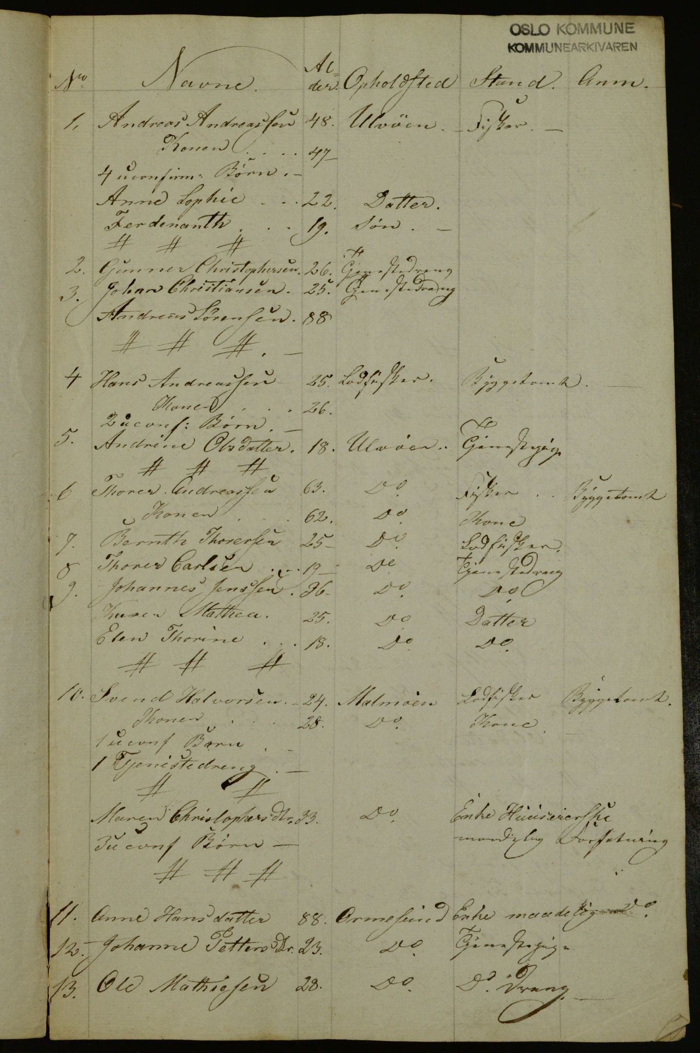 OBA, Census for Aker 1836, 1836, p. 201