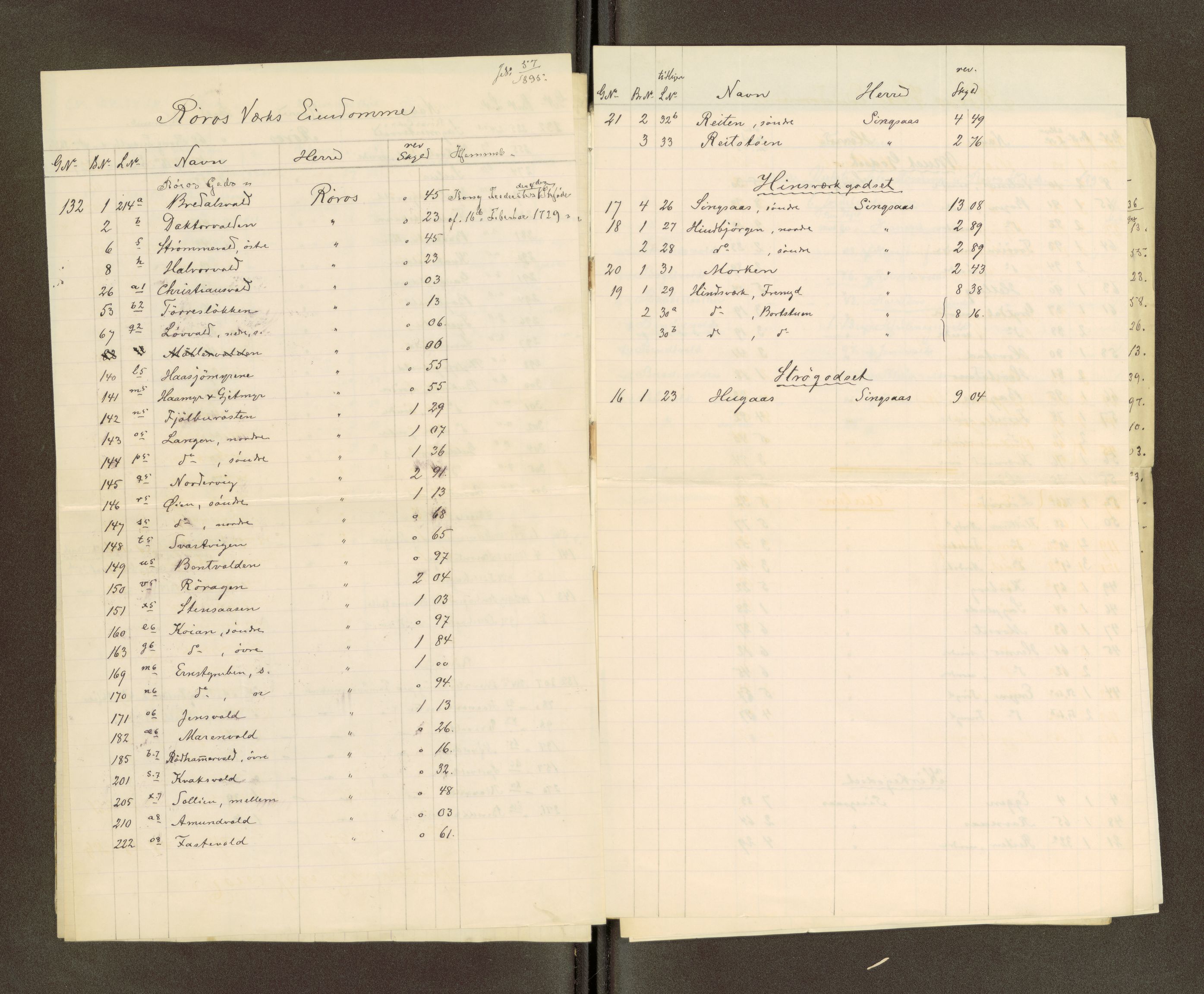 Røros kobberverk, AV/SAT-PA-0211/1/16/16A2/L0006: Jordegodset i det hele vedkommende, 1854-1895, p. 39