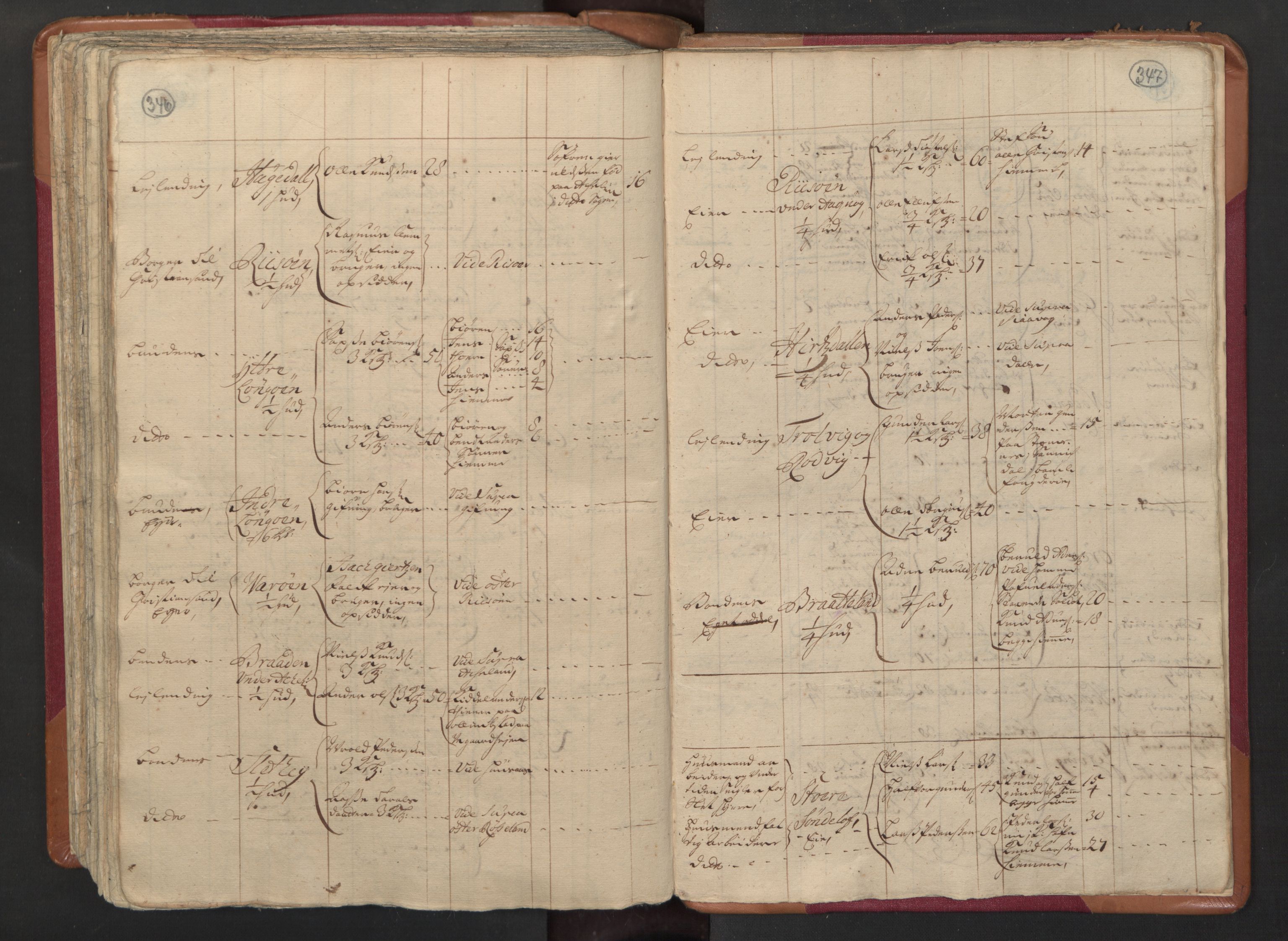 RA, Census (manntall) 1701, no. 3: Nedenes fogderi, 1701, p. 346-347