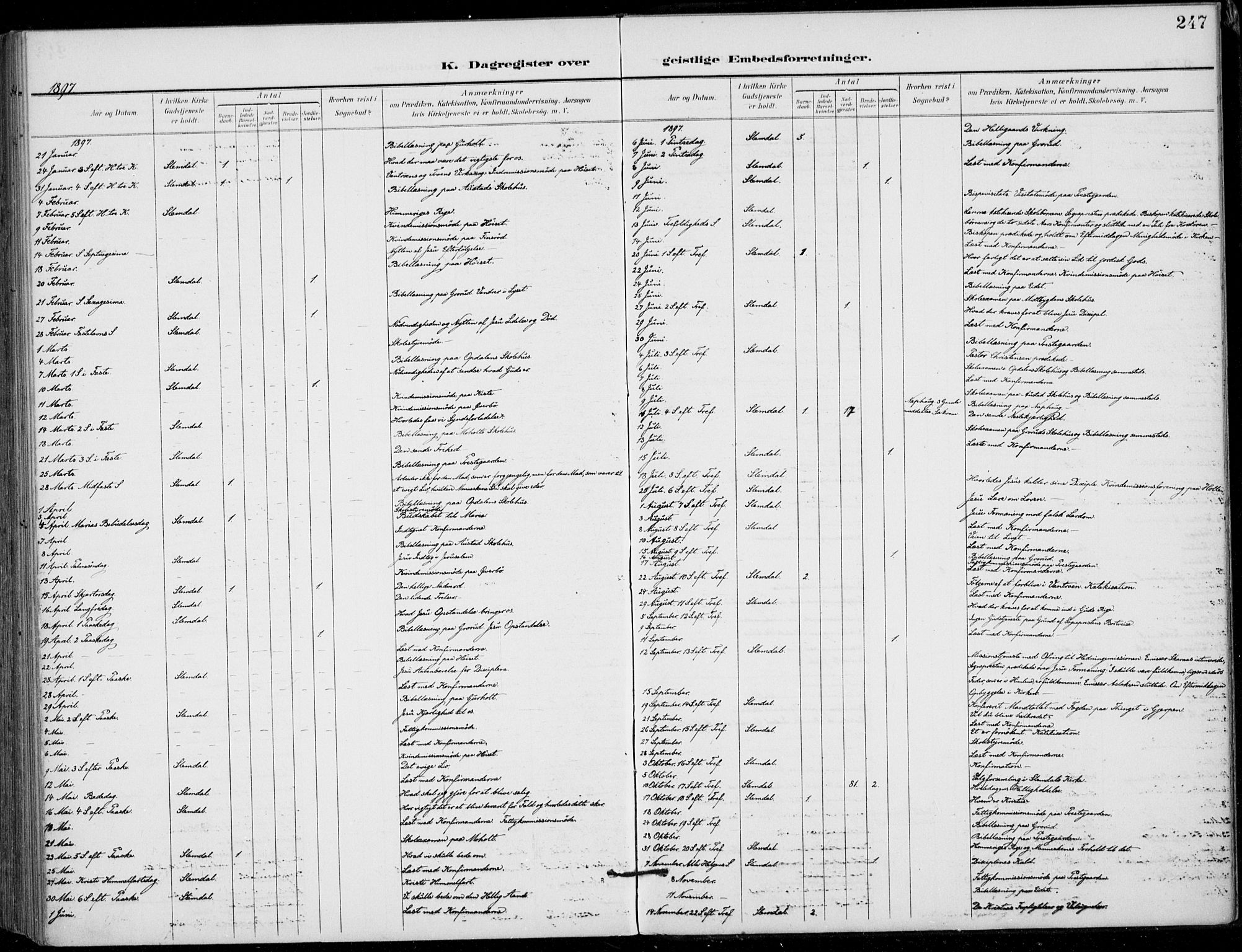 Siljan kirkebøker, AV/SAKO-A-300/F/Fa/L0003: Parish register (official) no. 3, 1896-1910, p. 247