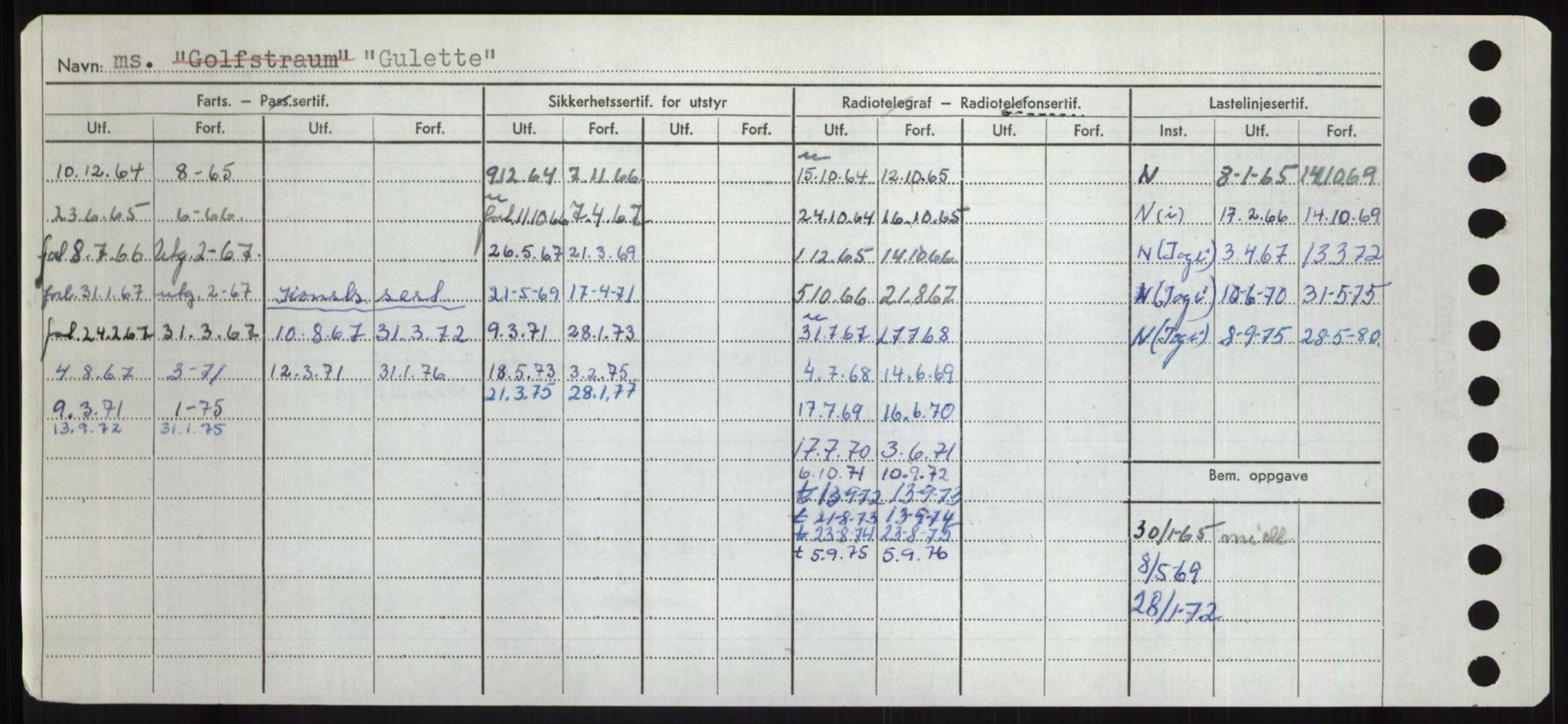 Sjøfartsdirektoratet med forløpere, Skipsmålingen, AV/RA-S-1627/H/Hd/L0013: Fartøy, Gne-Gås, p. 386