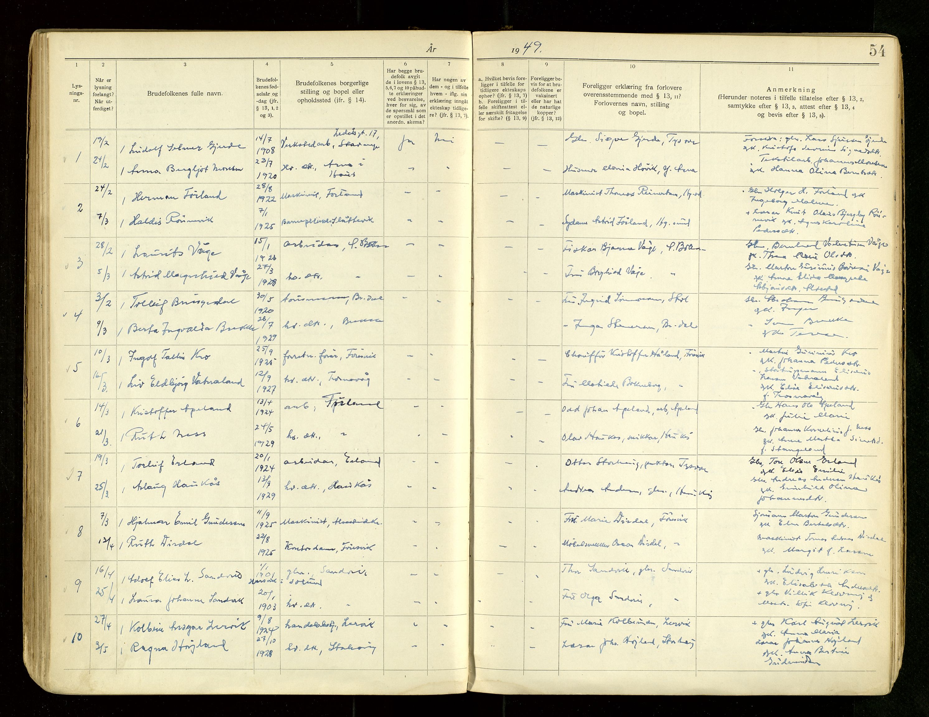 Tysvær sokneprestkontor, AV/SAST-A -101864/I/Ie/L0002: Banns register no. 2, 1919-1968, p. 54