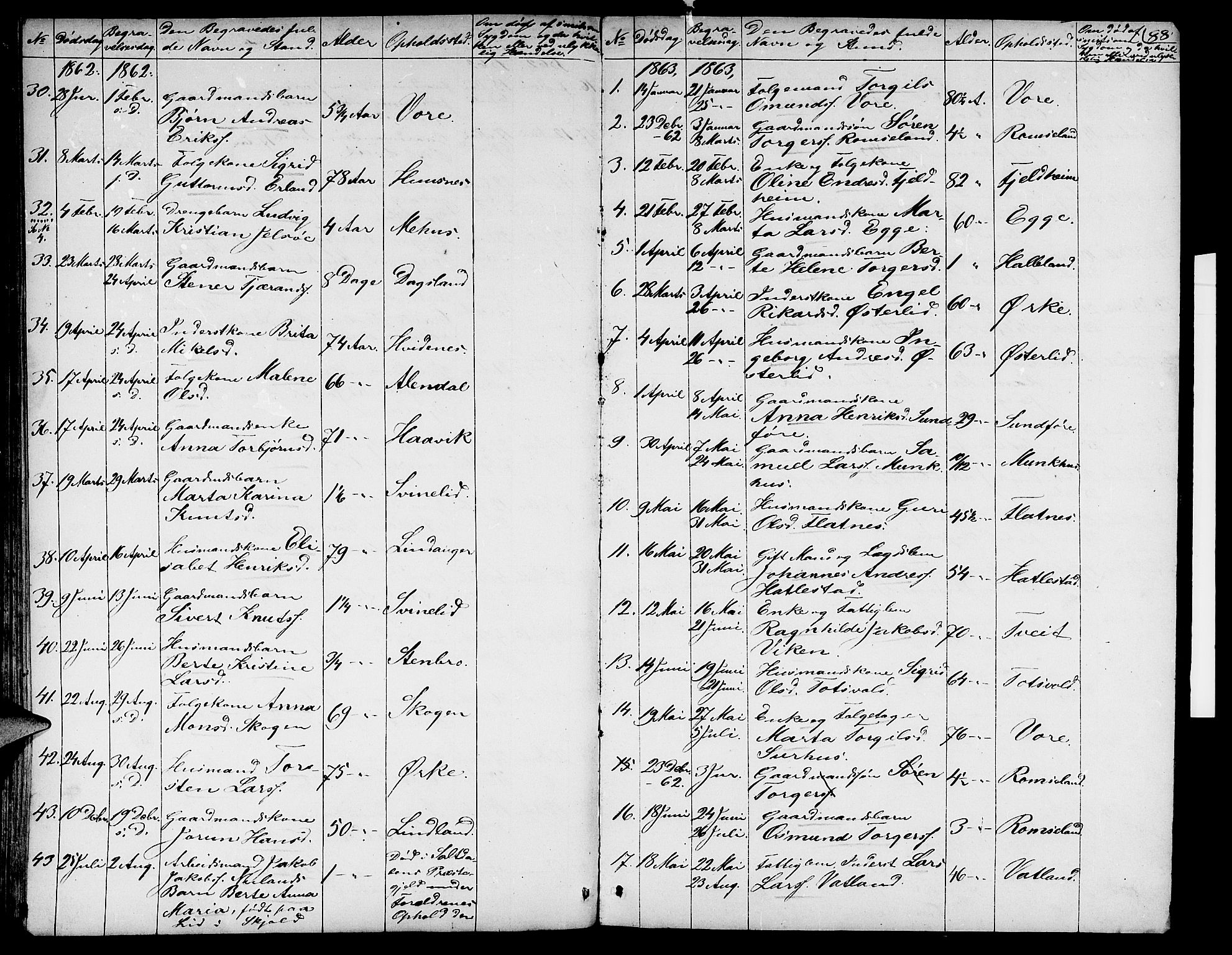 Skjold sokneprestkontor, SAST/A-101847/H/Ha/Hab/L0003: Parish register (copy) no. B 3, 1850-1867, p. 88