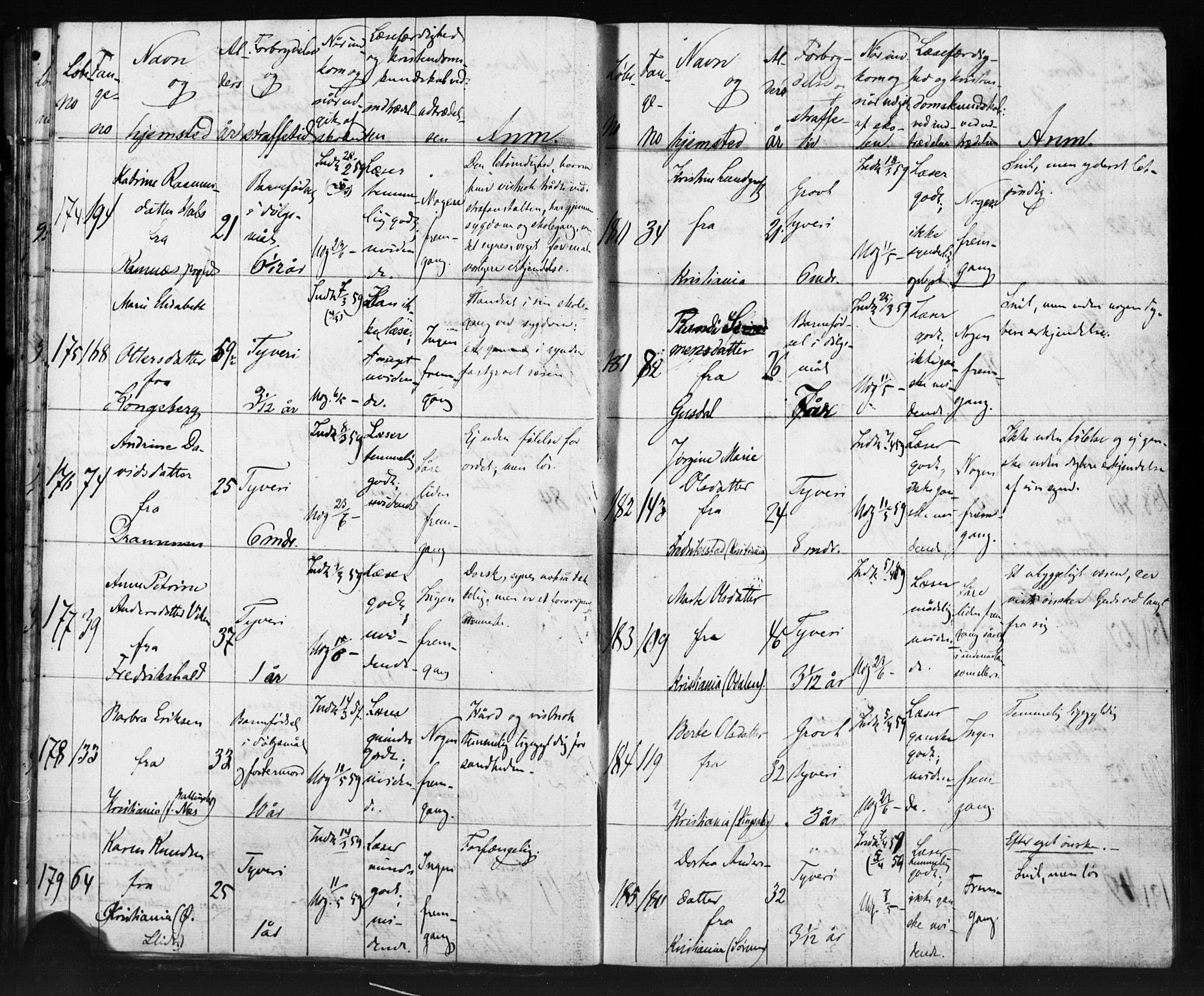Kristiania tukthusprest Kirkebøker, AV/SAO-A-10881/O/Oa/L0002: Sjeleregister over kvinnelige fanger ved ukeskolen, 1857-1870
