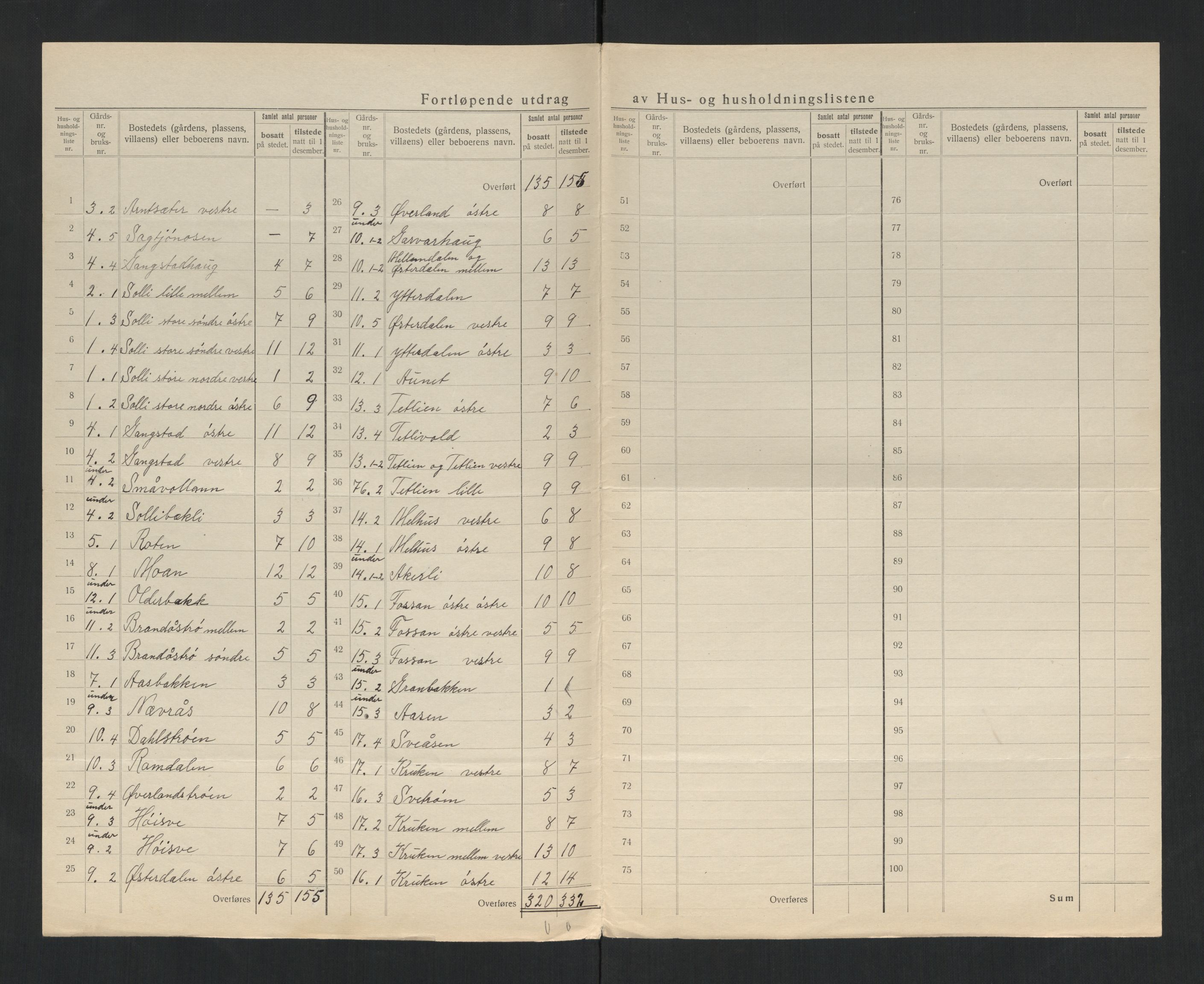 SAT, 1920 census for Leksvik, 1920, p. 10
