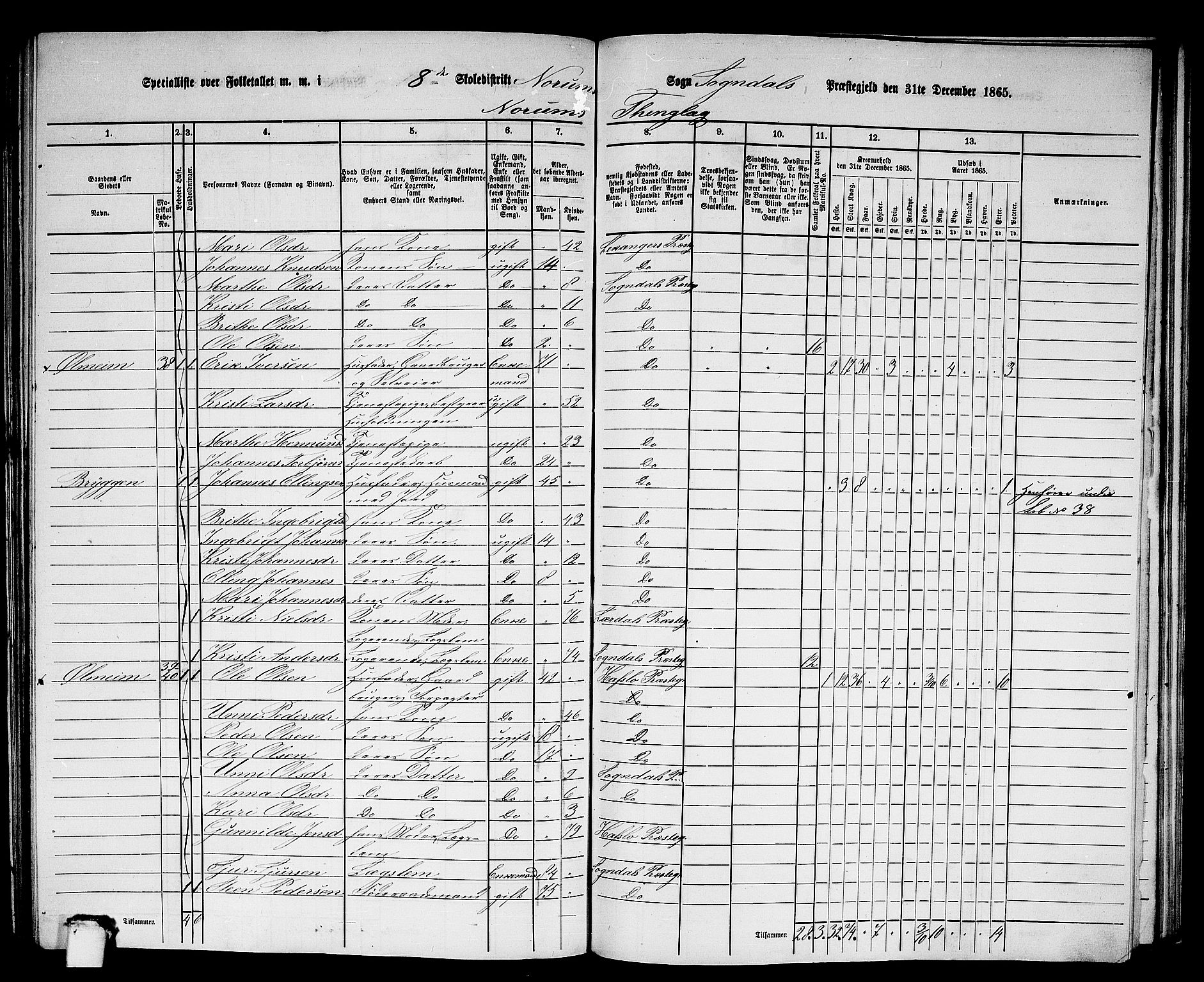 RA, 1865 census for Sogndal, 1865, p. 138