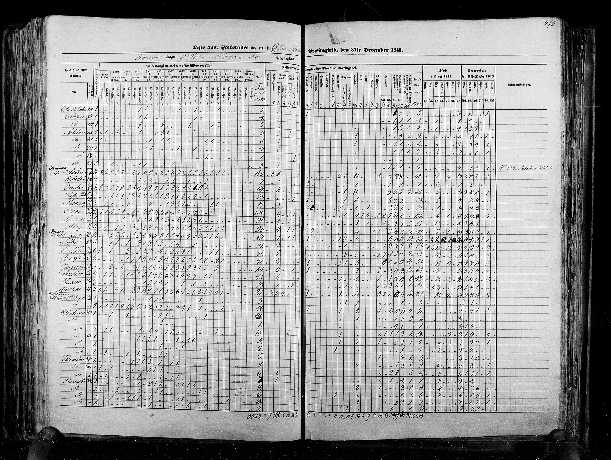 RA, Census 1845, vol. 5: Bratsberg amt og Nedenes og Råbyggelaget amt, 1845, p. 270