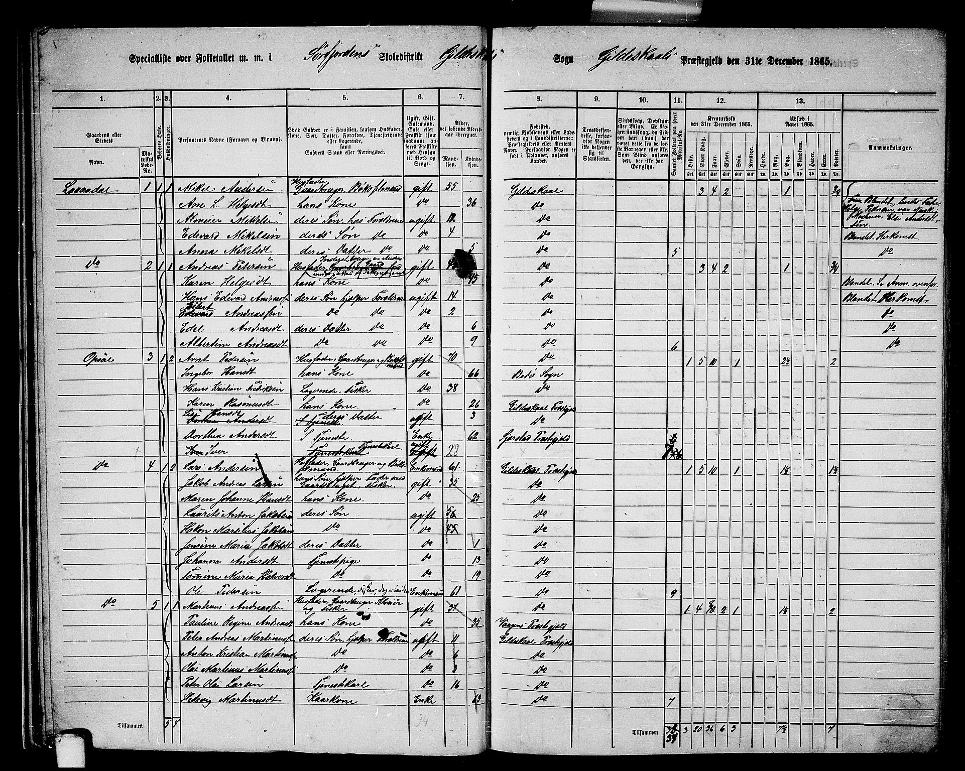 RA, 1865 census for Gildeskål, 1865, p. 25