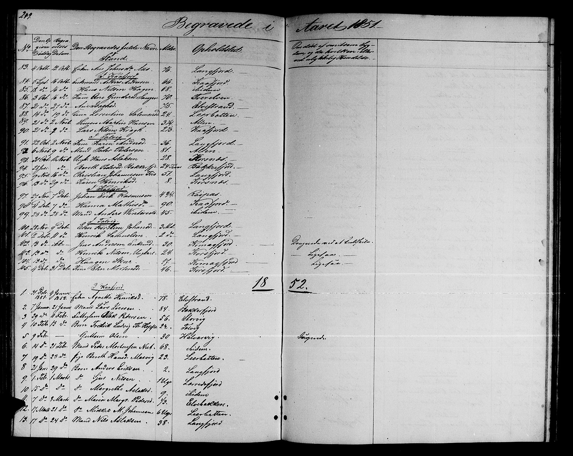 Talvik sokneprestkontor, SATØ/S-1337/H/Hb/L0001klokker: Parish register (copy) no. 1, 1847-1863, p. 249