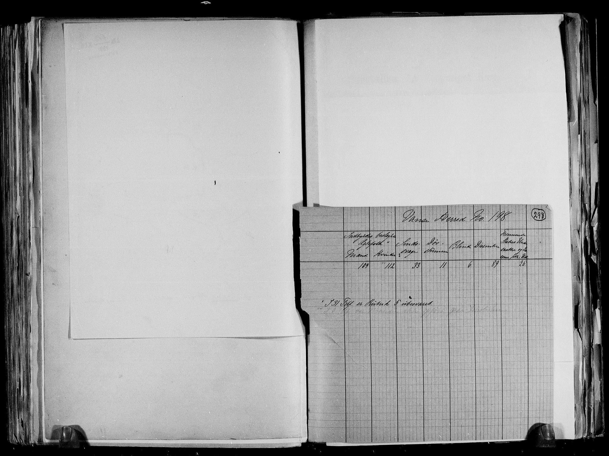 RA, 1891 census for 1041 Vanse, 1891, p. 5
