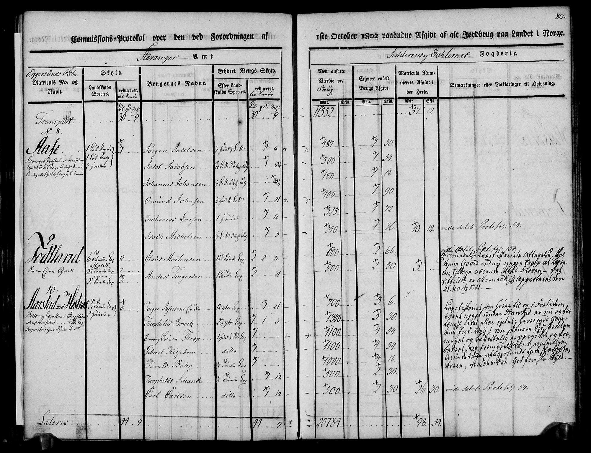 Rentekammeret inntil 1814, Realistisk ordnet avdeling, AV/RA-EA-4070/N/Ne/Nea/L0097: Jæren og Dalane fogderi. Kommisjonsprotokoll for Dalene, 1803, p. 85