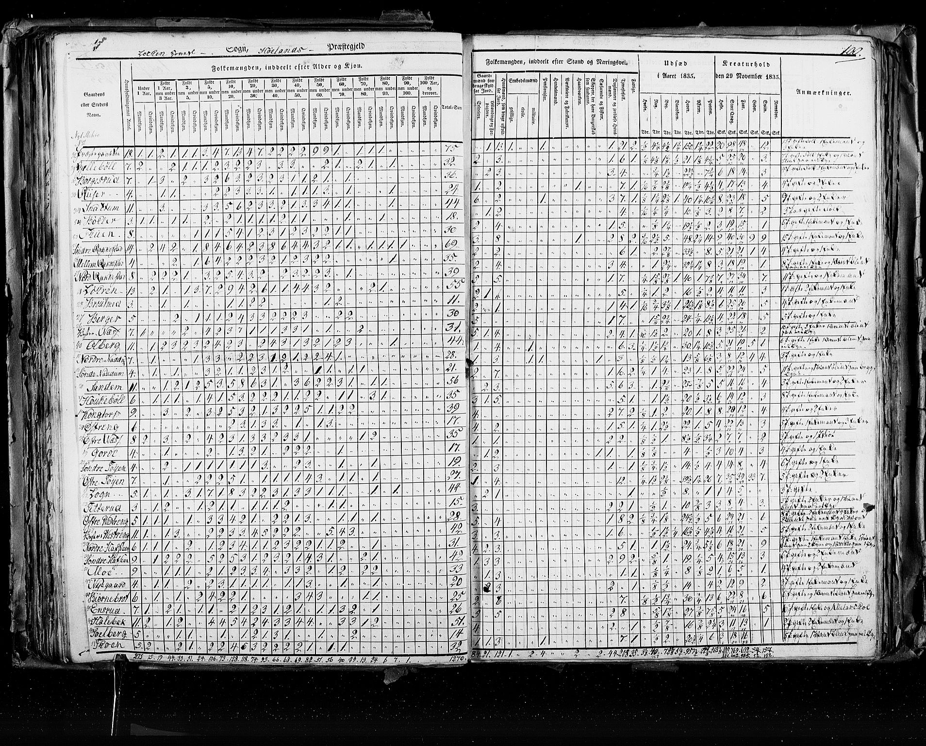 RA, Census 1835, vol. 2: Akershus amt og Smålenenes amt, 1835, p. 100