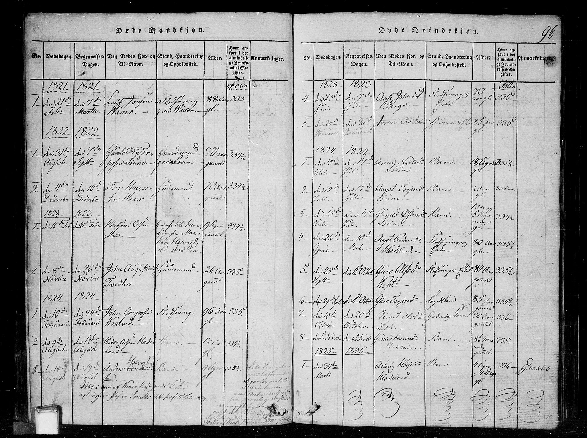 Tinn kirkebøker, SAKO/A-308/G/Gc/L0001: Parish register (copy) no. III 1, 1815-1879, p. 96