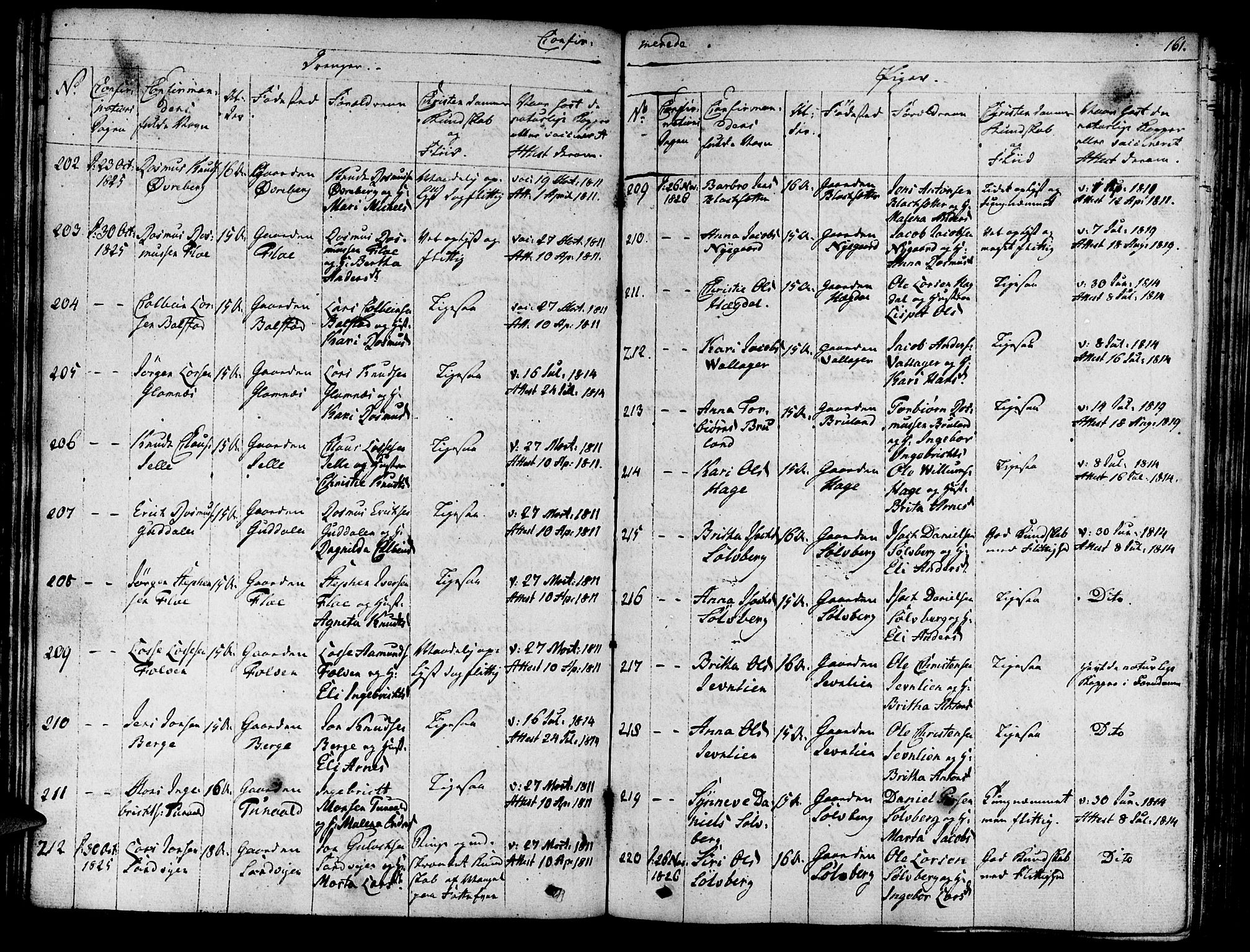 Innvik sokneprestembete, AV/SAB-A-80501: Parish register (official) no. A 3, 1820-1832, p. 161