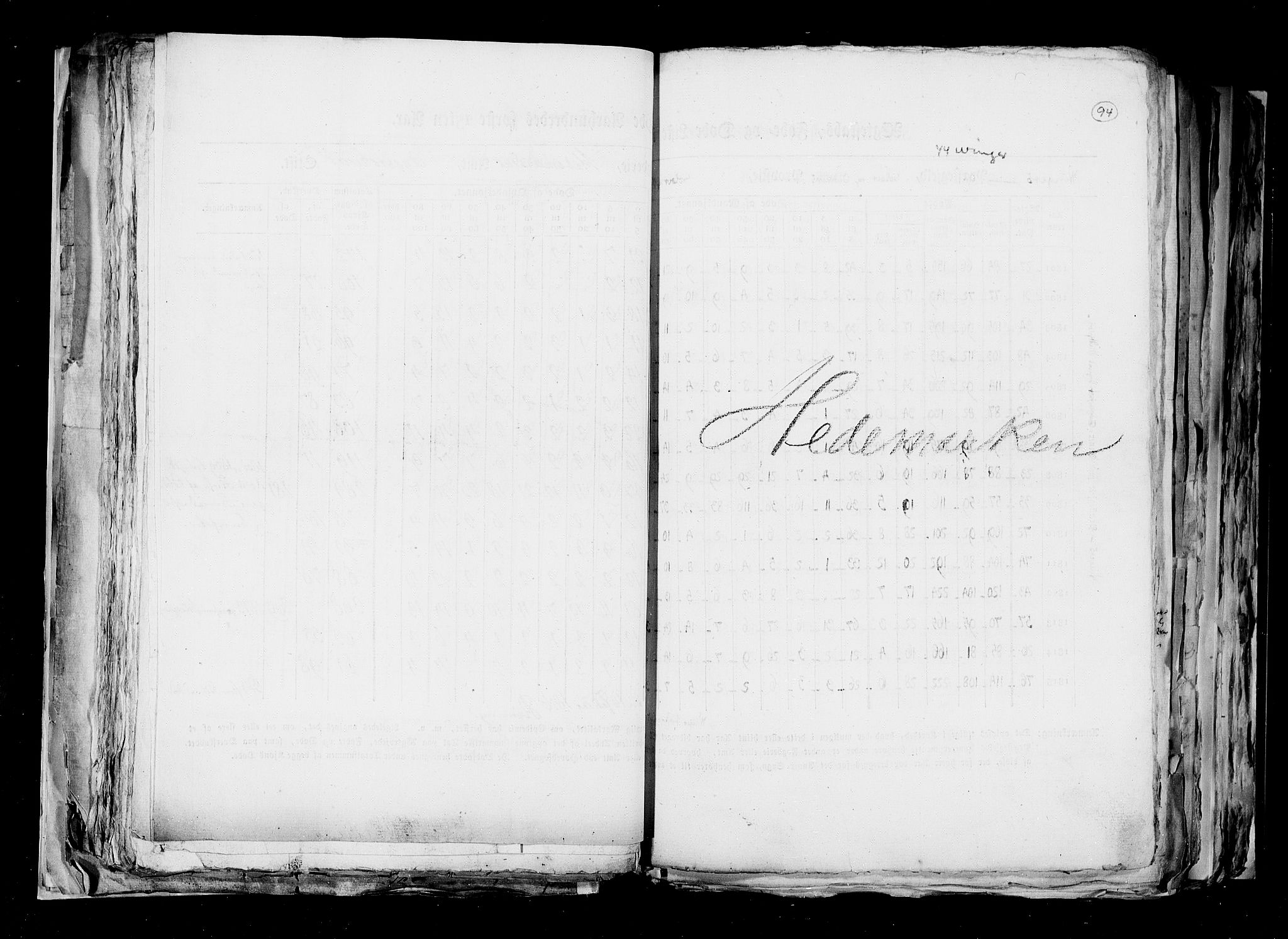 RA, Census 1815, vol. 6: Akershus stift and Kristiansand stift, 1815, p. 94