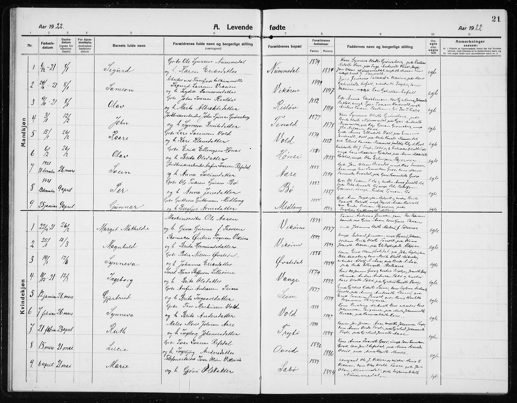 Vik sokneprestembete, SAB/A-81501: Parish register (copy) no. A 5, 1915-1935, p. 21