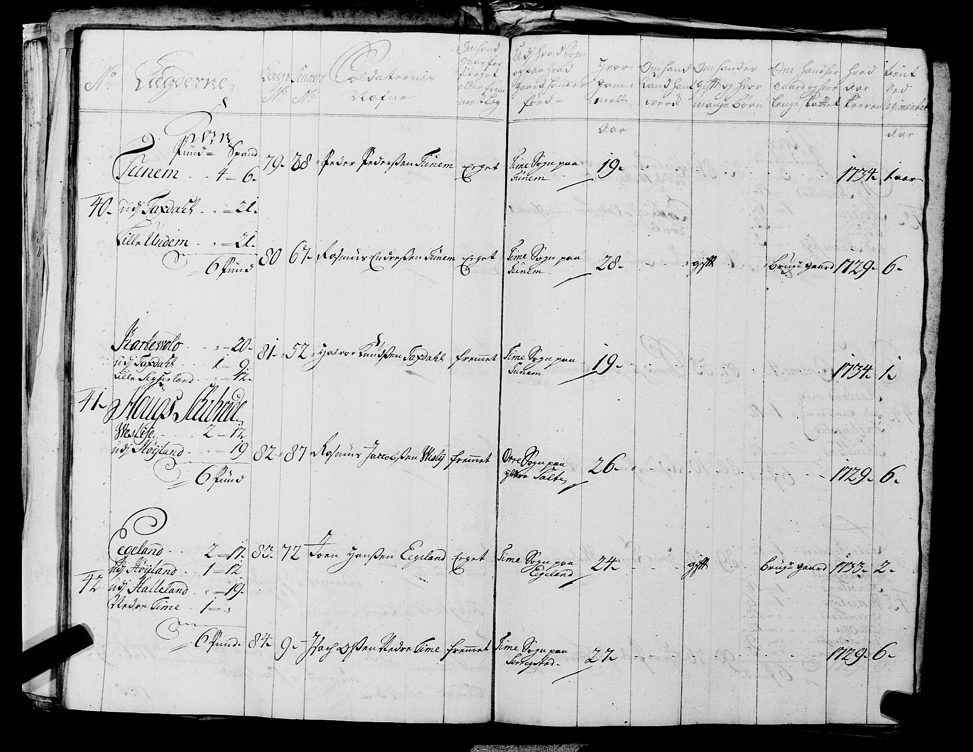 Fylkesmannen i Rogaland, AV/SAST-A-101928/99/3/325/325CA, 1655-1832, p. 3107