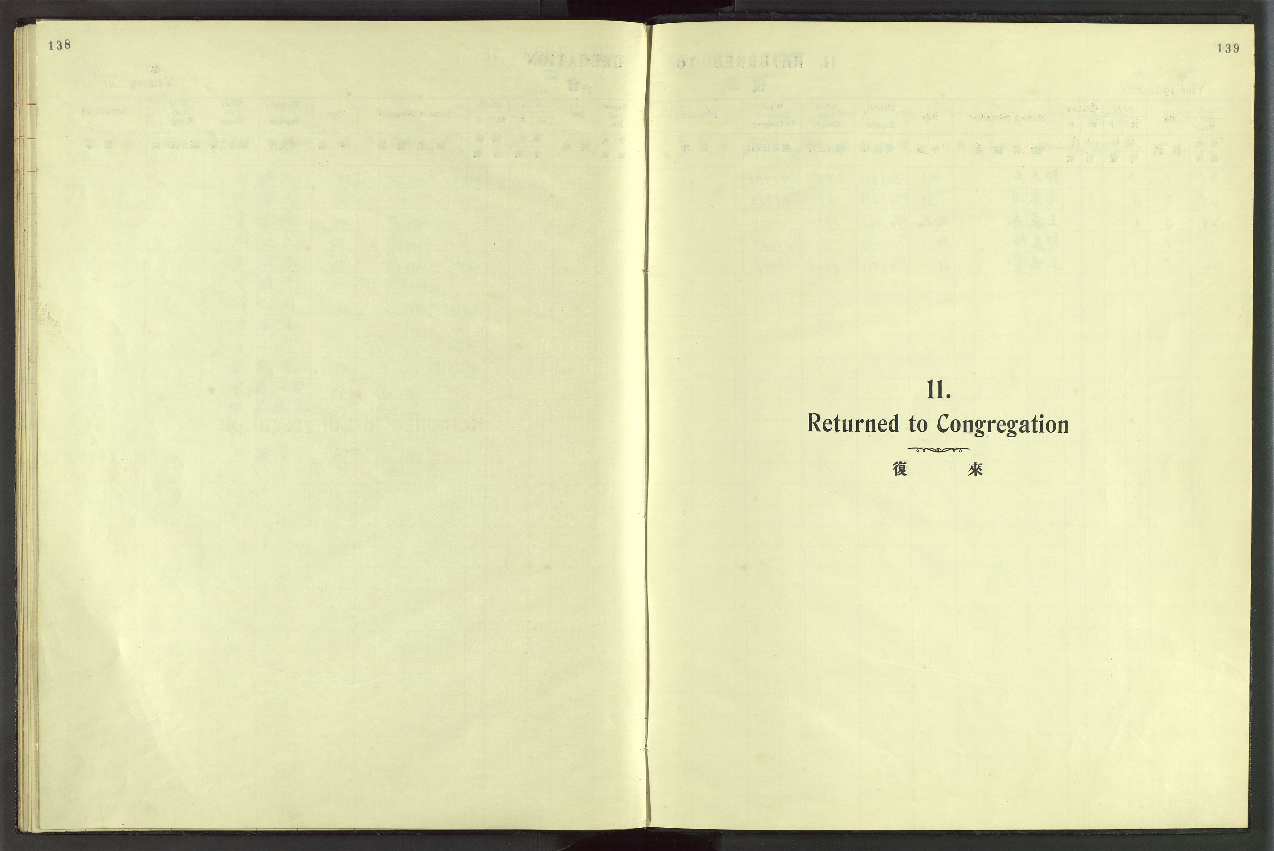 Det Norske Misjonsselskap - utland - Kina (Hunan), VID/MA-A-1065/Dm/L0048: Parish register (official) no. 86, 1909-1948, p. 138-139