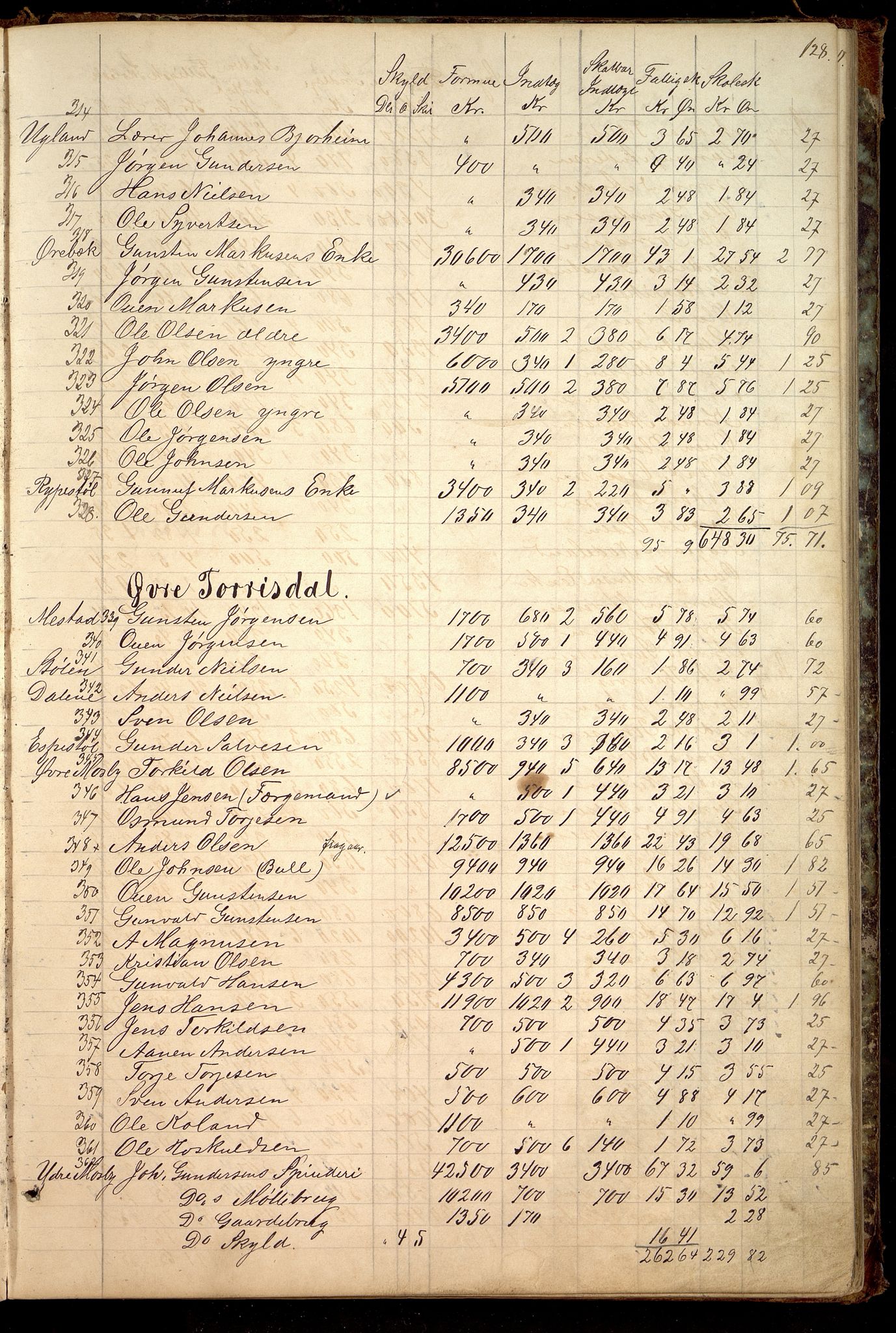 Oddernes kommune - Likningsnemnda, IKAV/1001OD310/A/L0002: Møtebok, likningsprotokoll, 1864-1883, p. 251