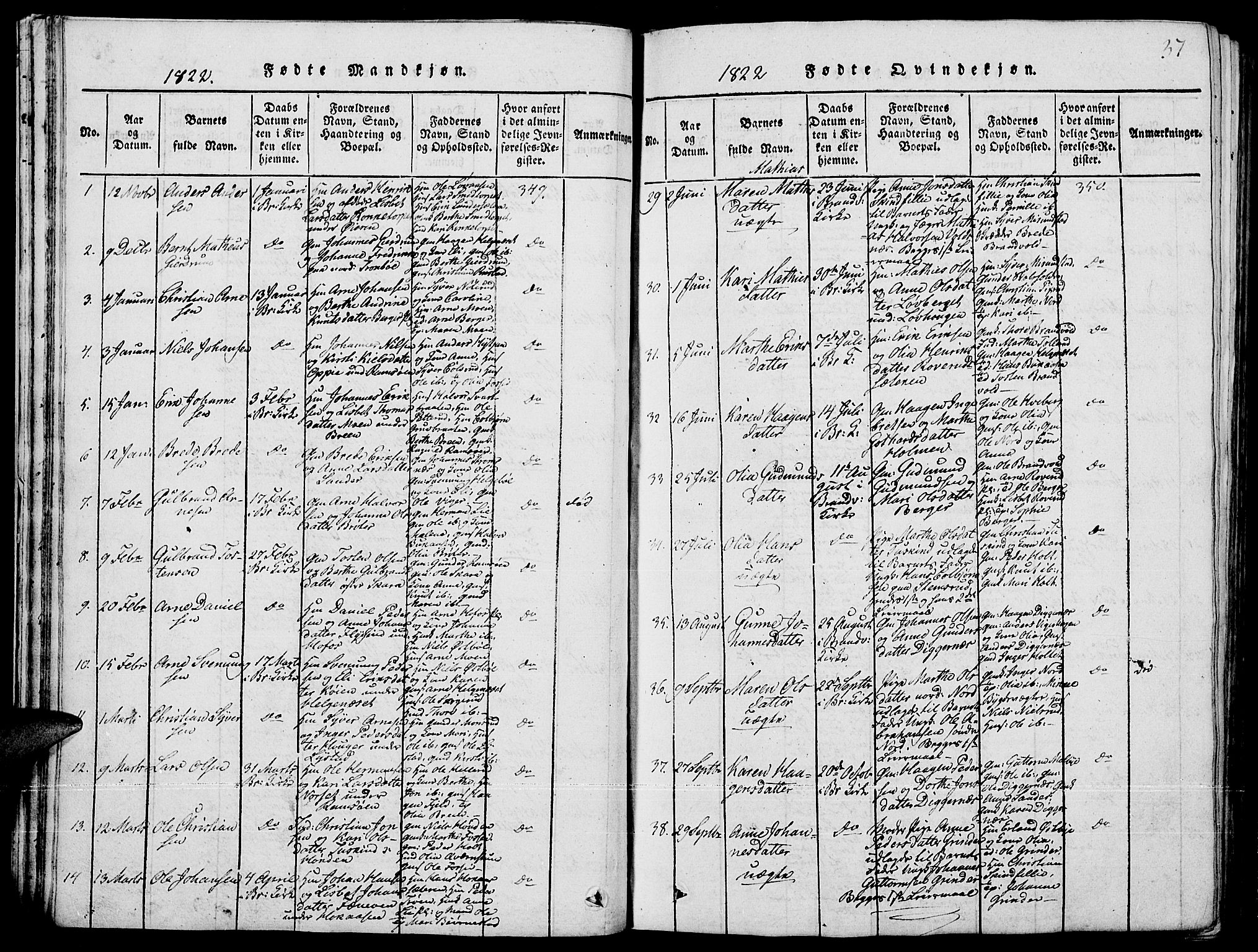 Grue prestekontor, SAH/PREST-036/H/Ha/Hab/L0001: Parish register (copy) no. 1, 1814-1841, p. 37