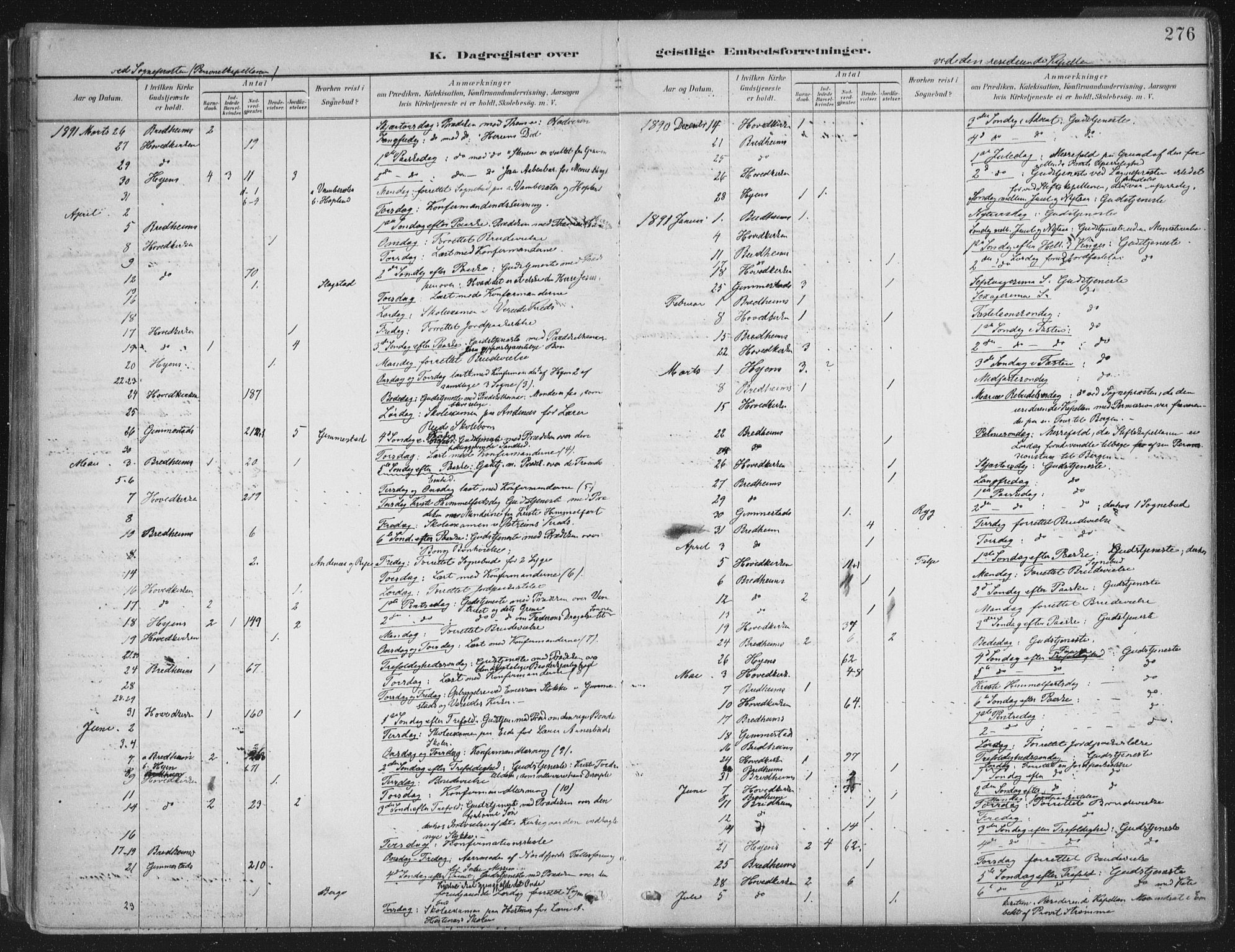 Gloppen sokneprestembete, AV/SAB-A-80101/H/Haa/Haab/L0001: Parish register (official) no. B  1, 1885-1905, p. 276