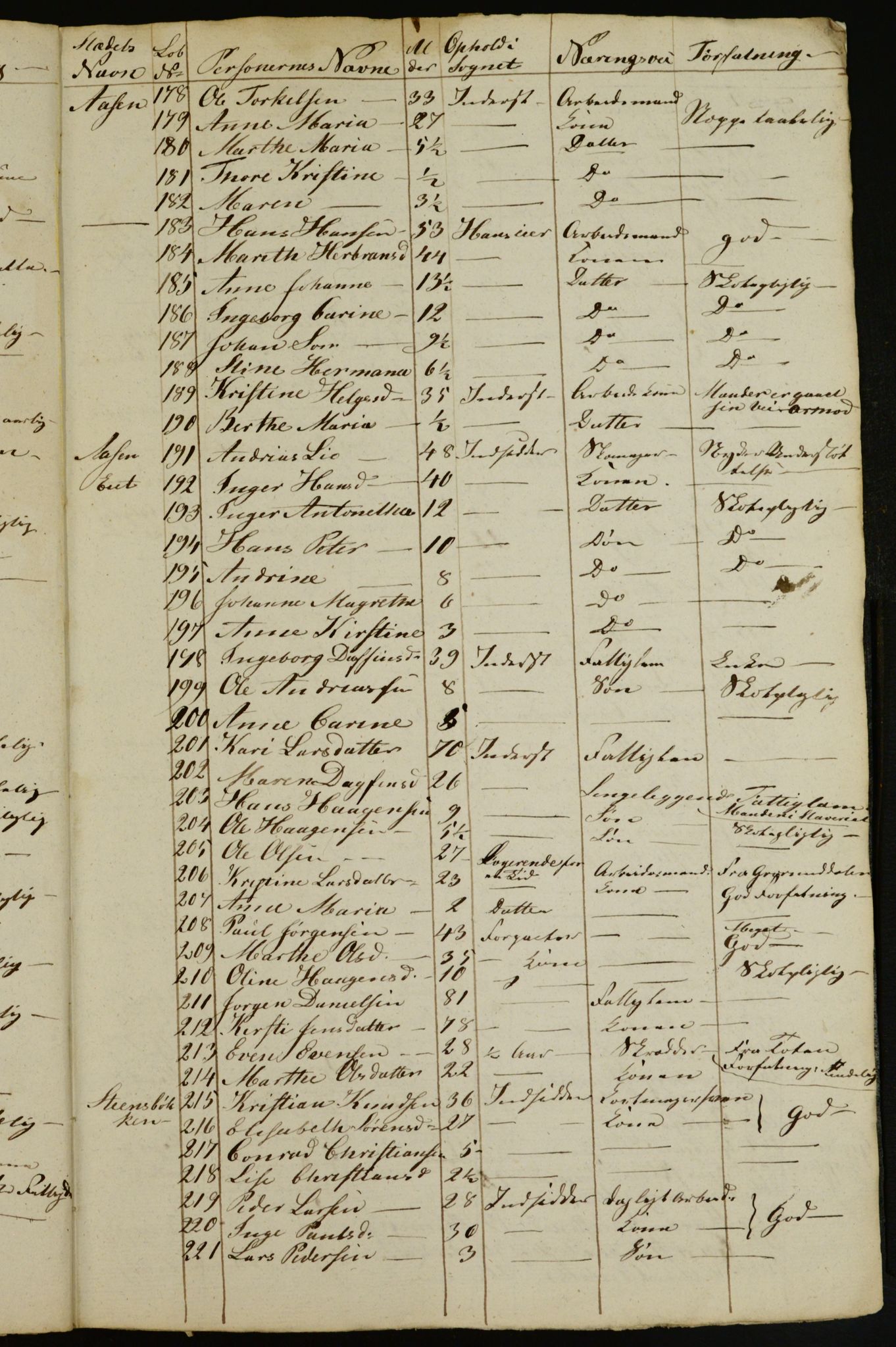 OBA, Census for Aker 1832, 1832